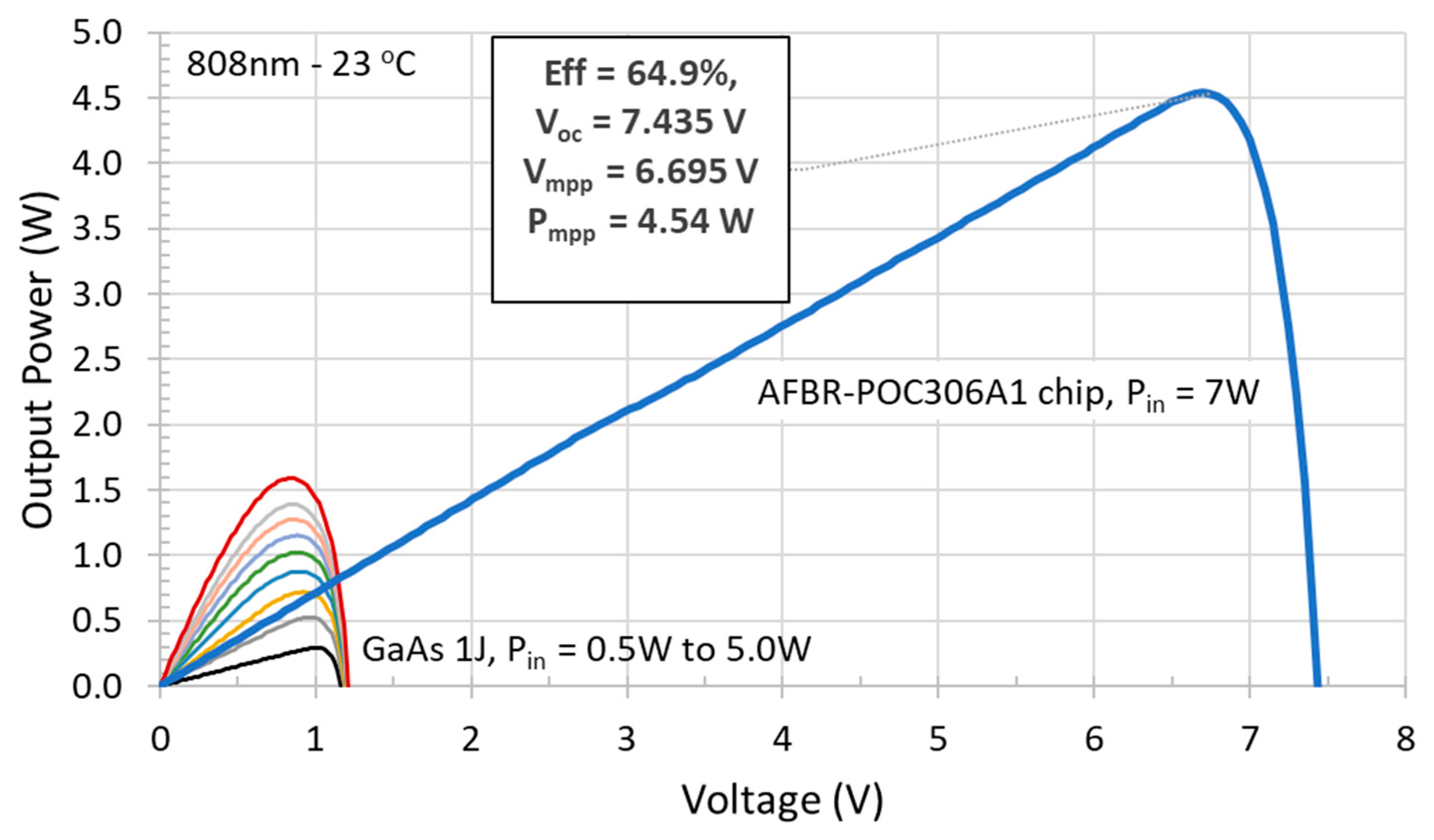 Energies 14 04395 g002 550