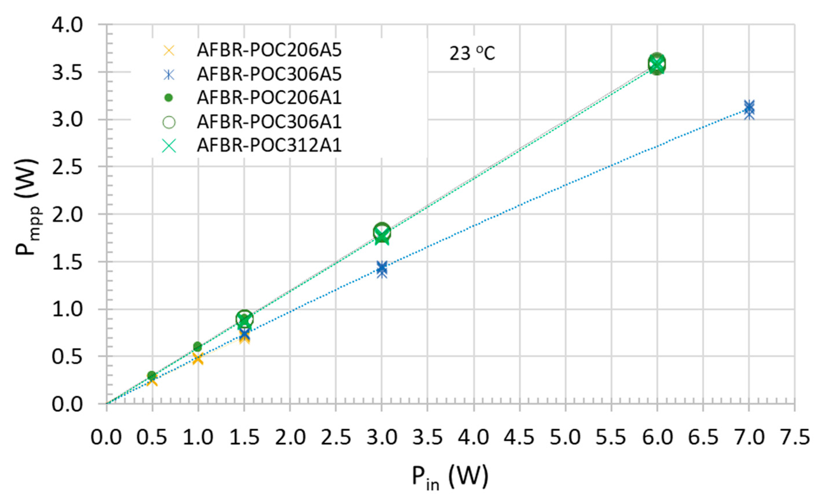 Energies 14 04395 g003 550