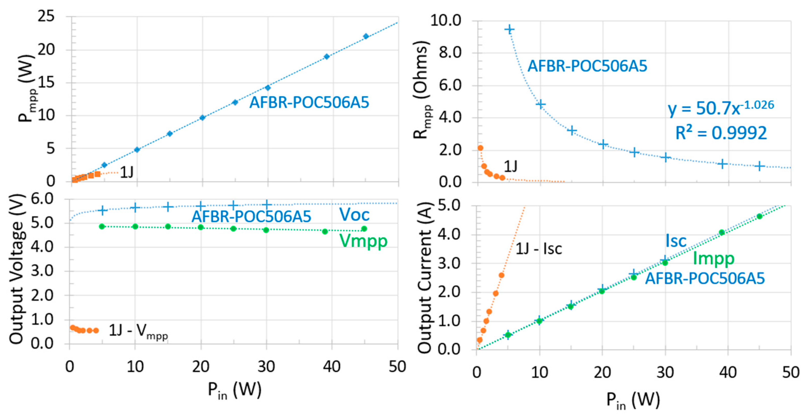 Energies 14 04395 g009 550