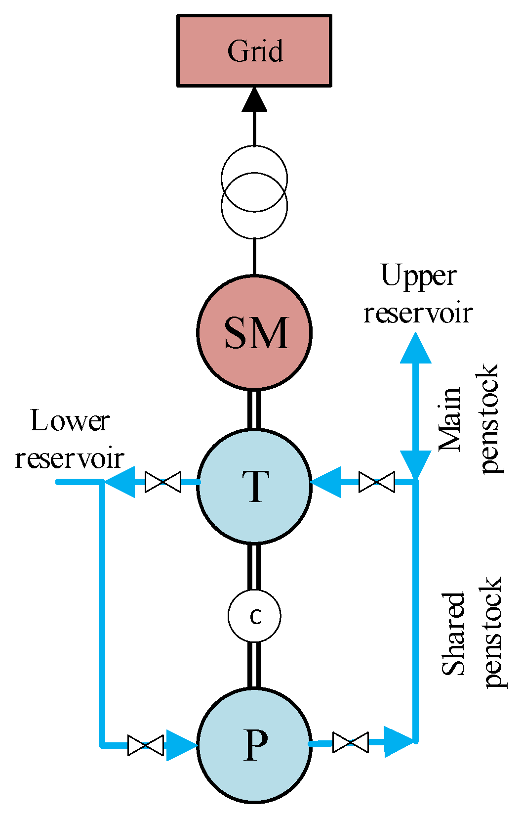 Energies 14 04397 g001
