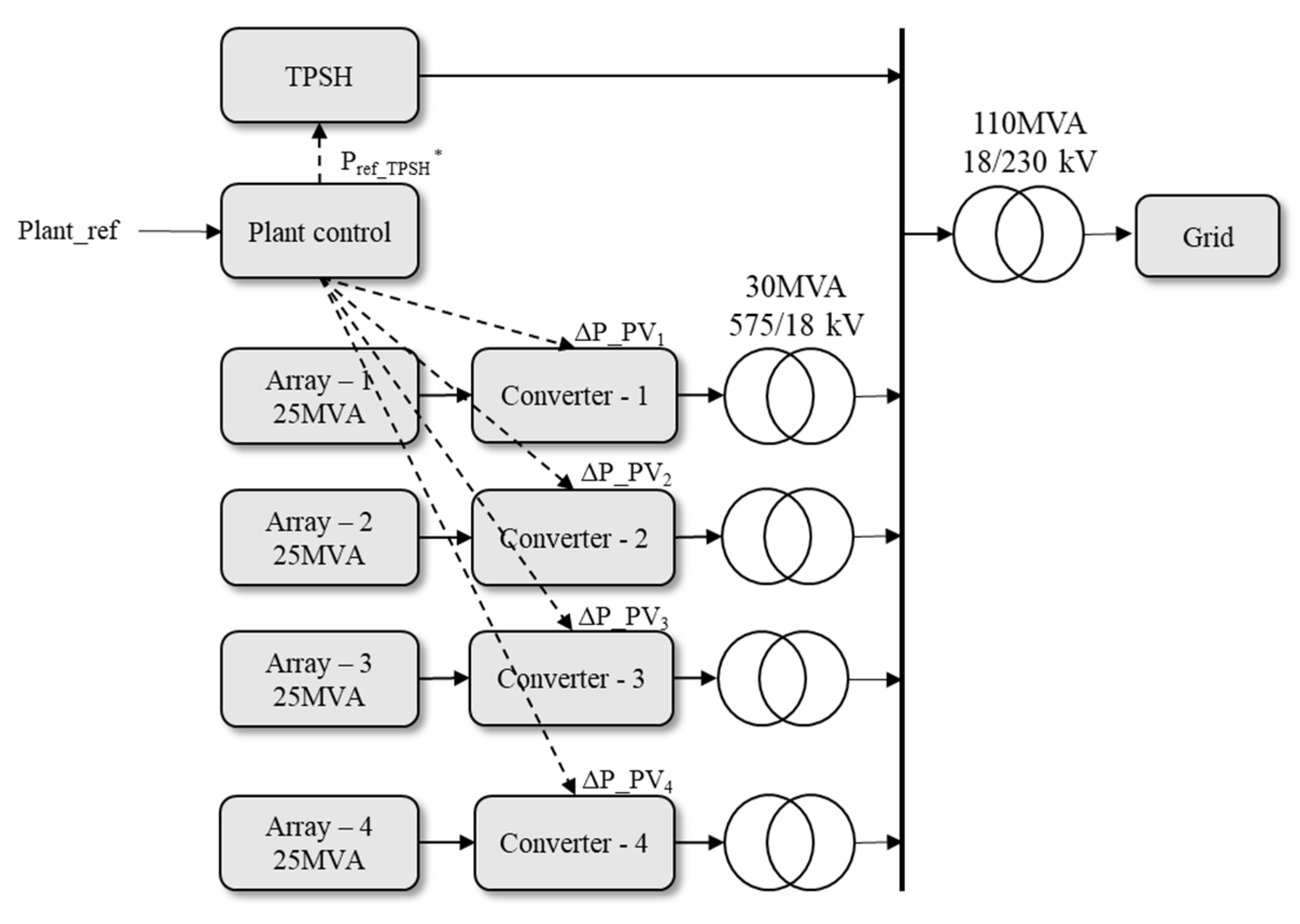 Energies 14 04397 g002