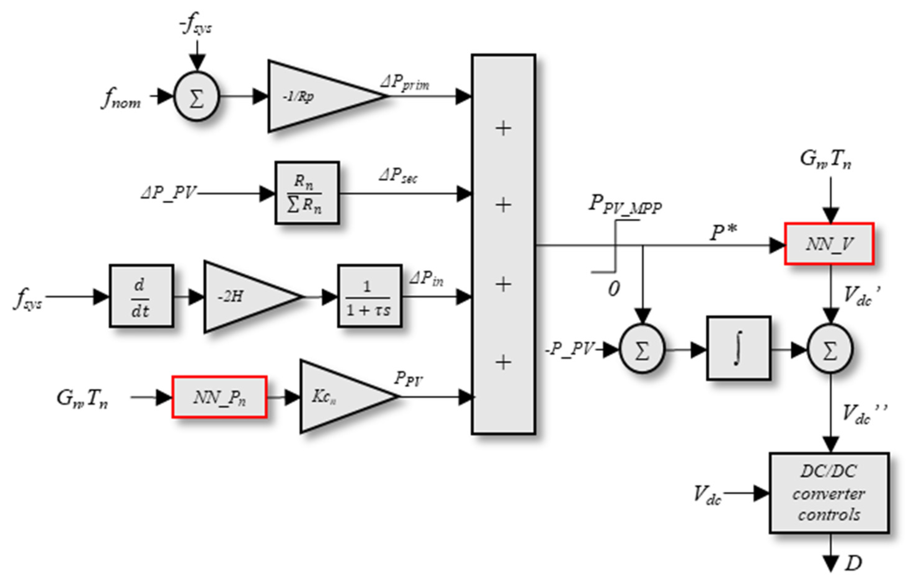 Energies 14 04397 g005