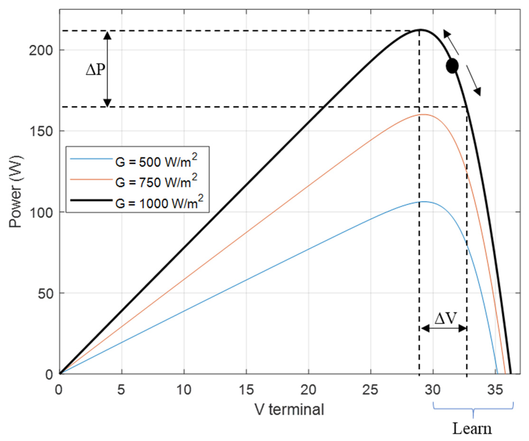 Energies 14 04397 g007