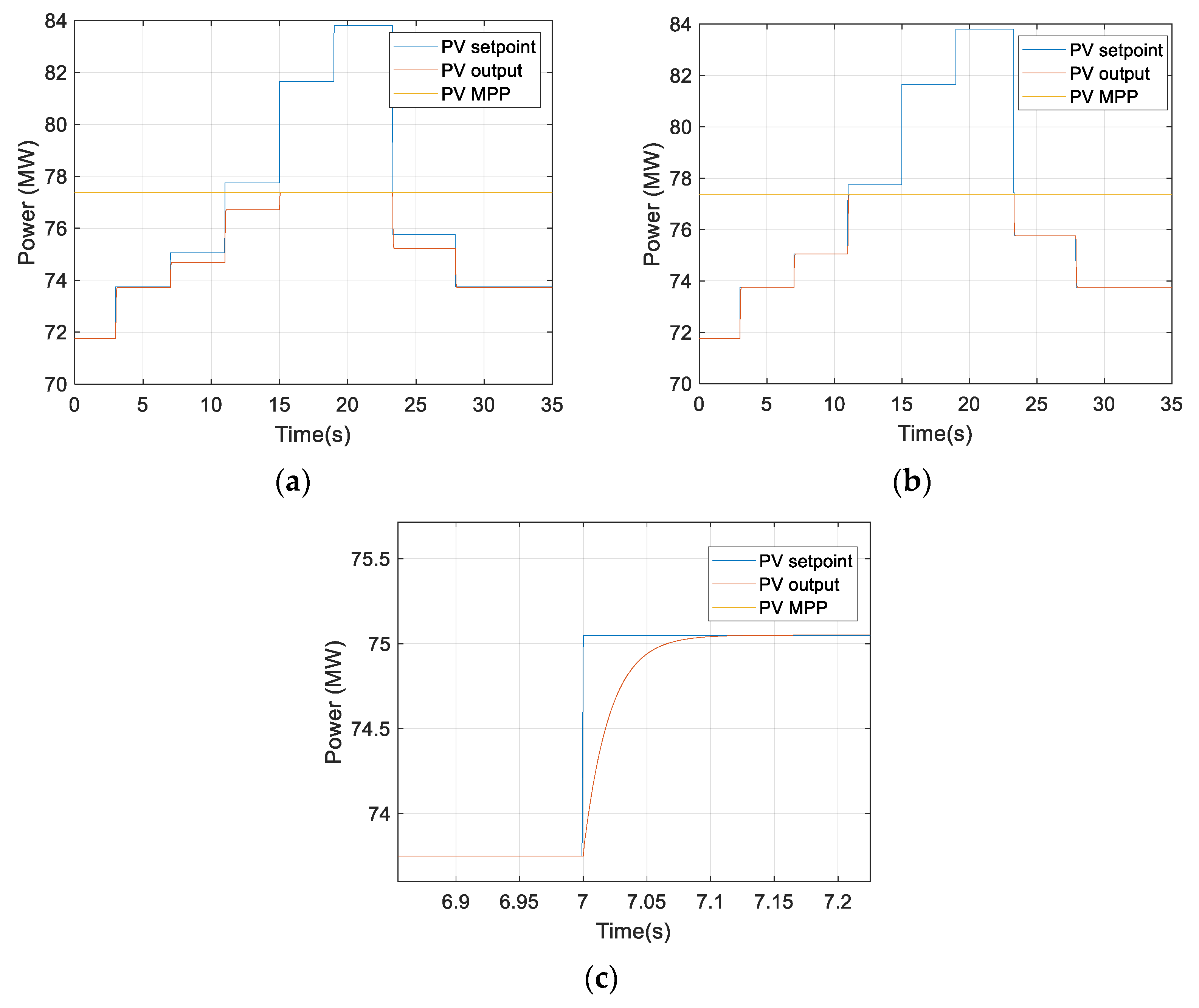 Energies 14 04397 g008
