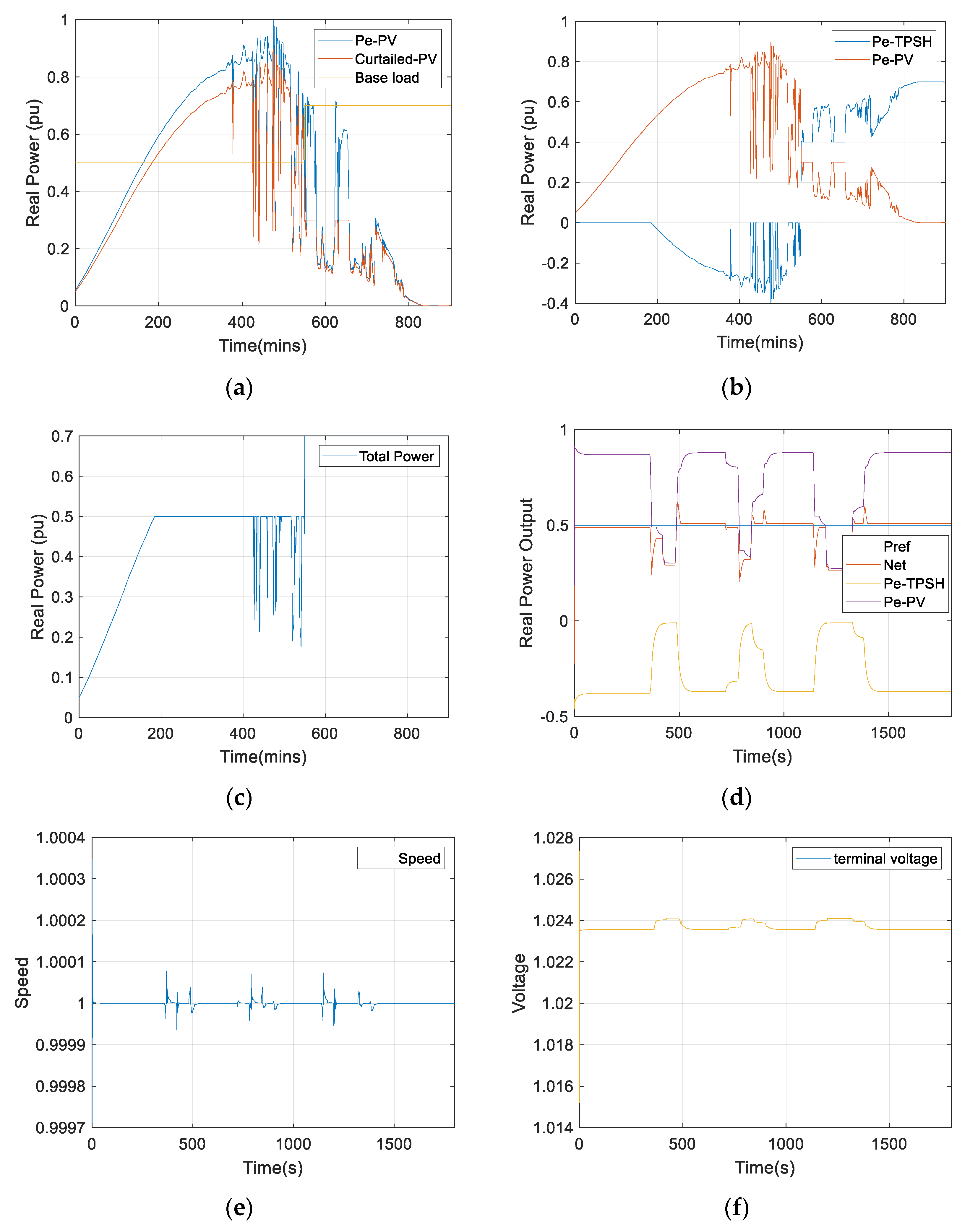 Energies 14 04397 g010