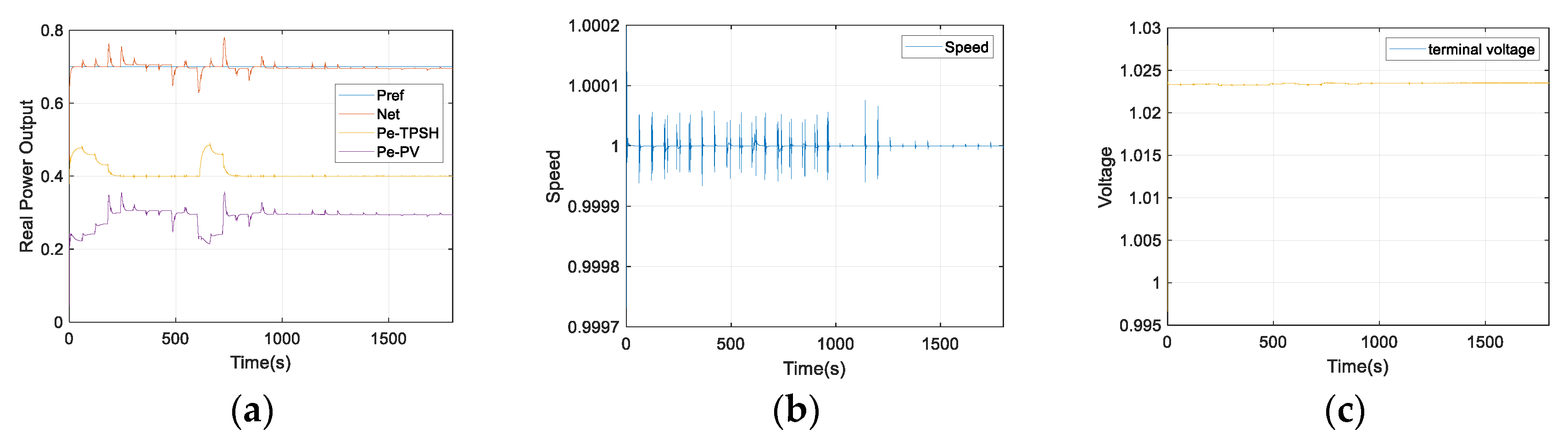 Energies 14 04397 g011