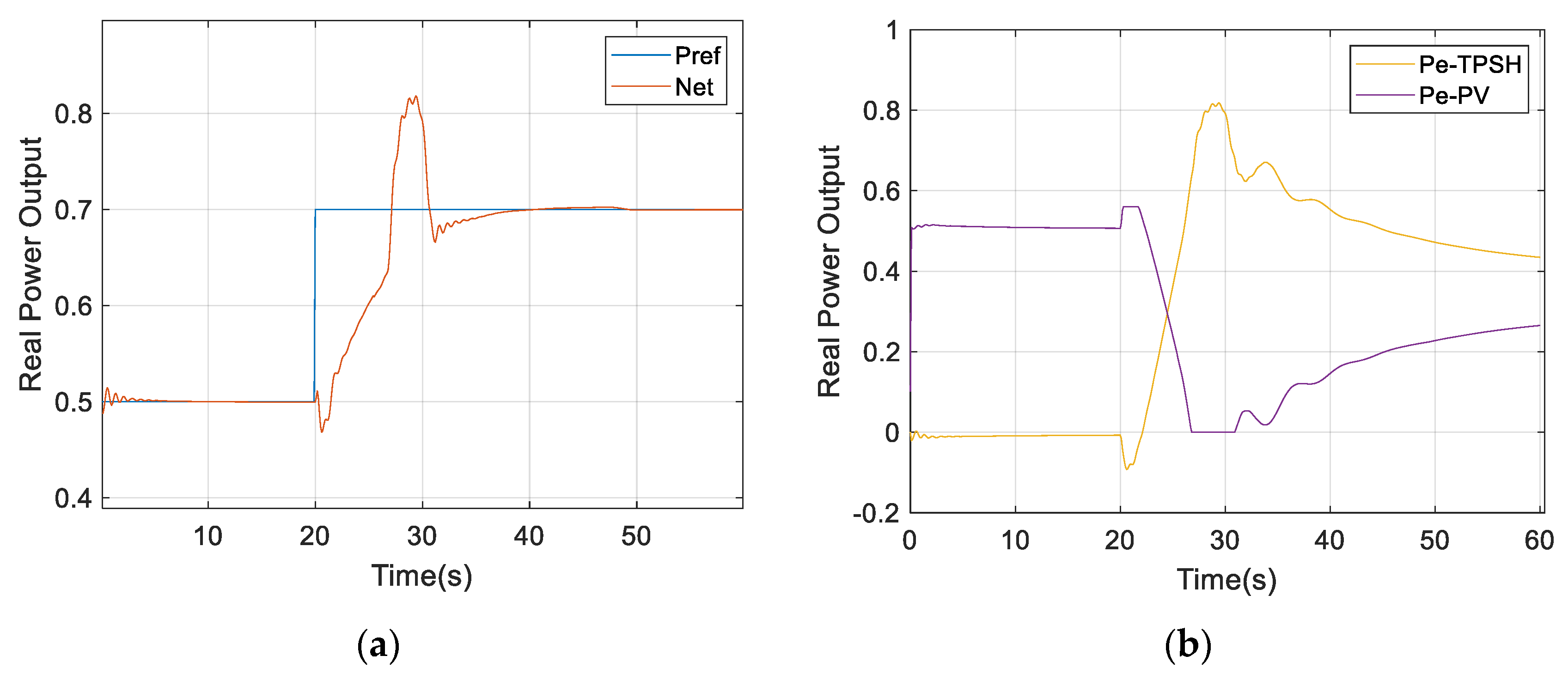 Energies 14 04397 g012