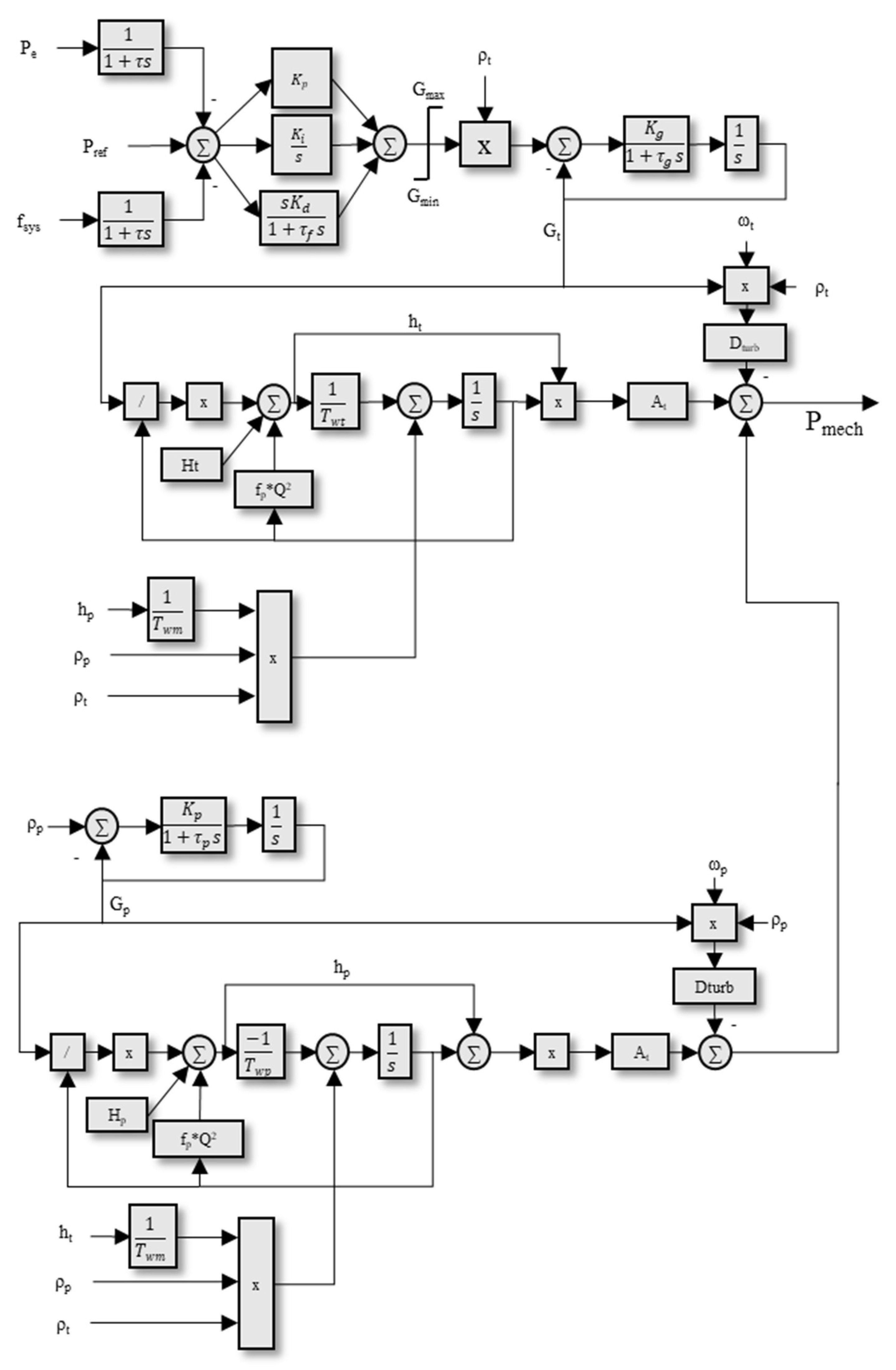 Energies 14 04397 g0a1