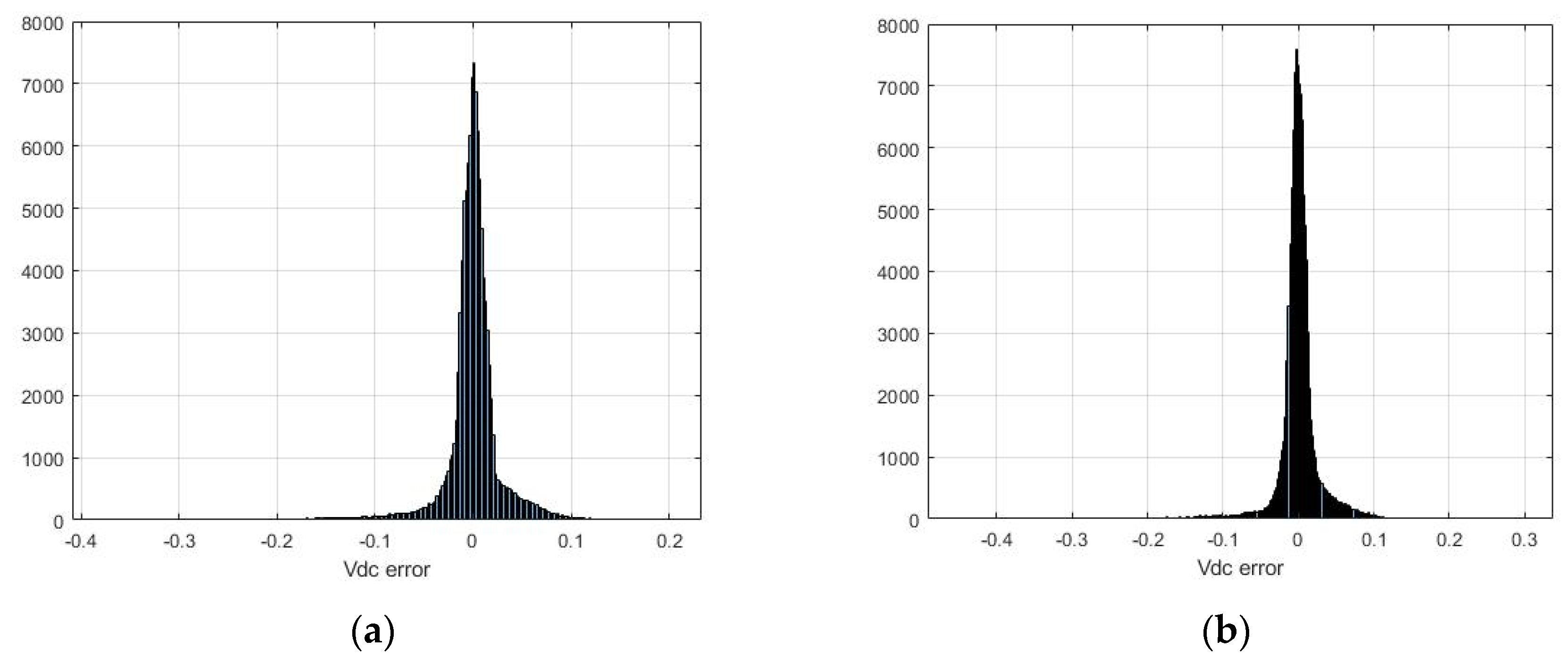 Energies 14 04397 g0a3