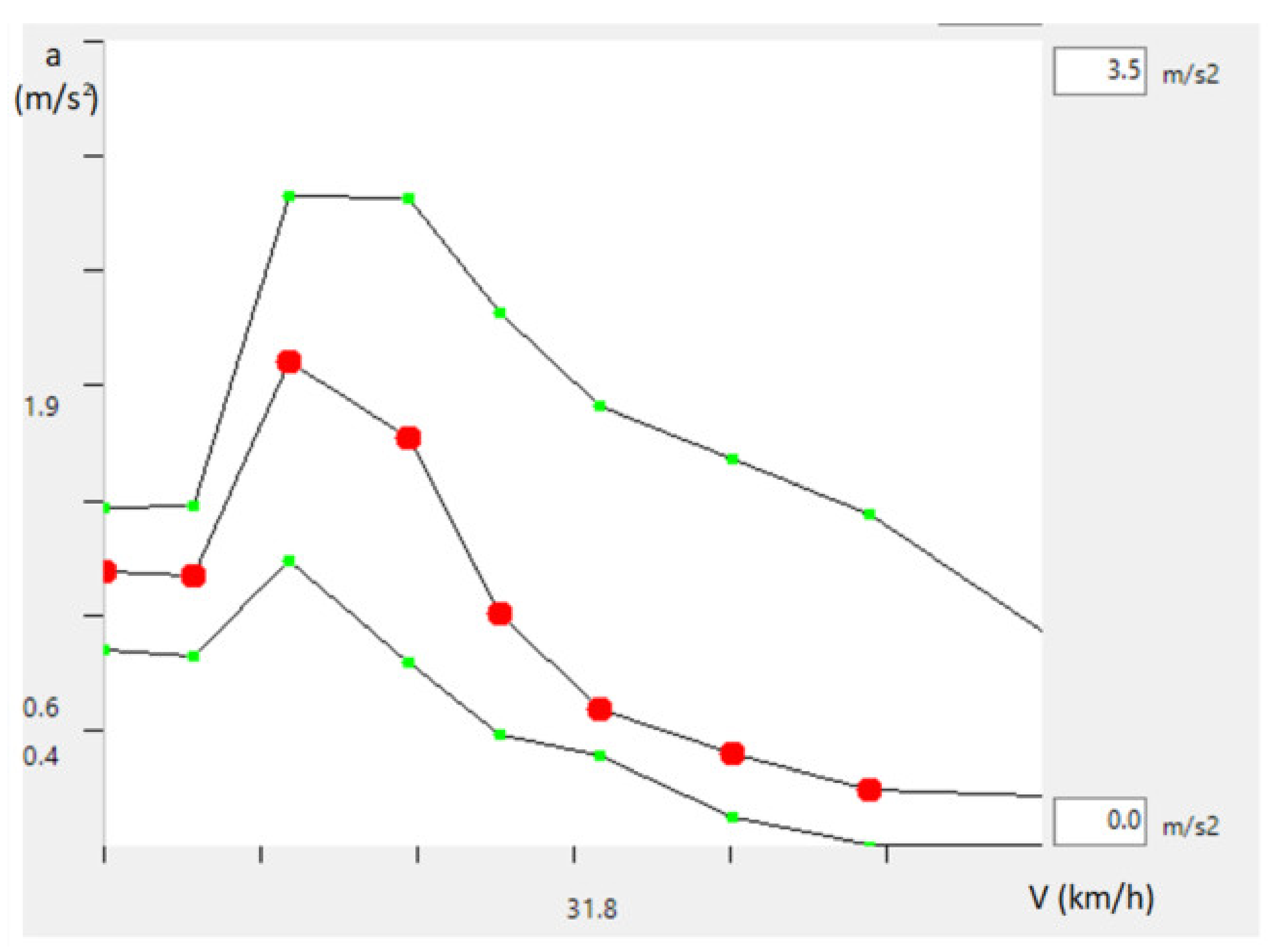 Energies 14 04399 g009 550