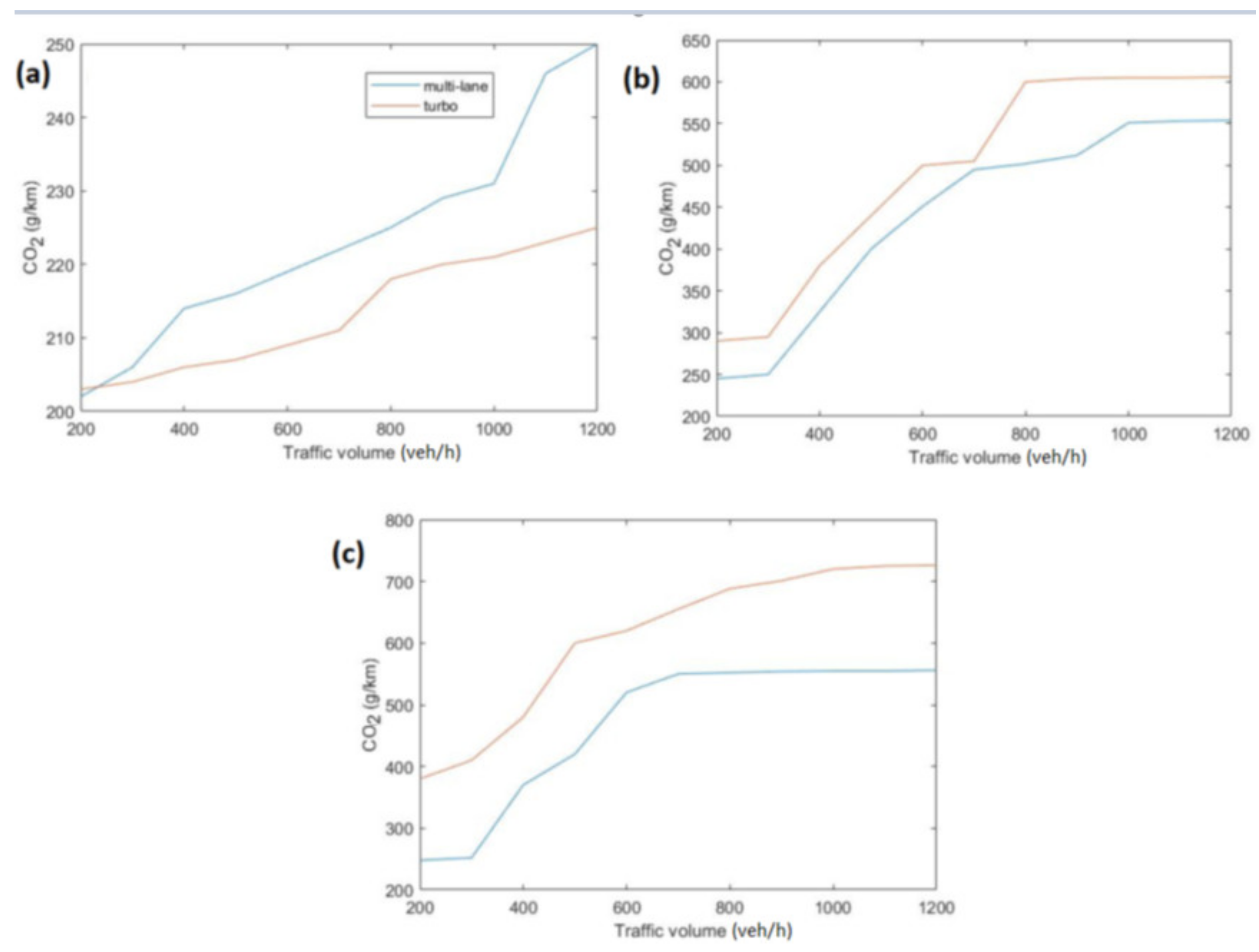 Energies 14 04399 g015 550