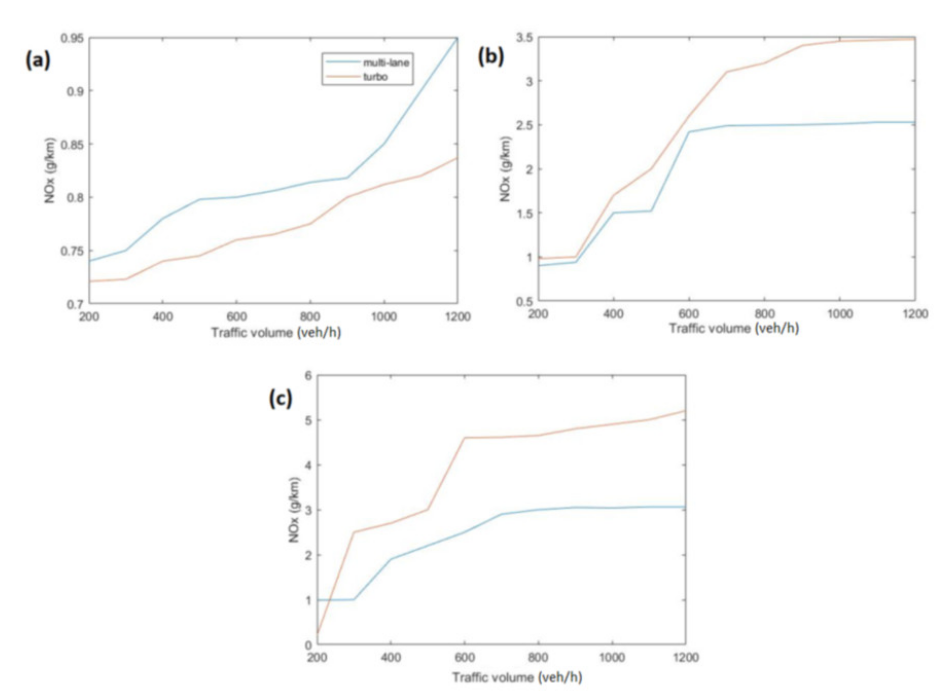 Energies 14 04399 g016 550