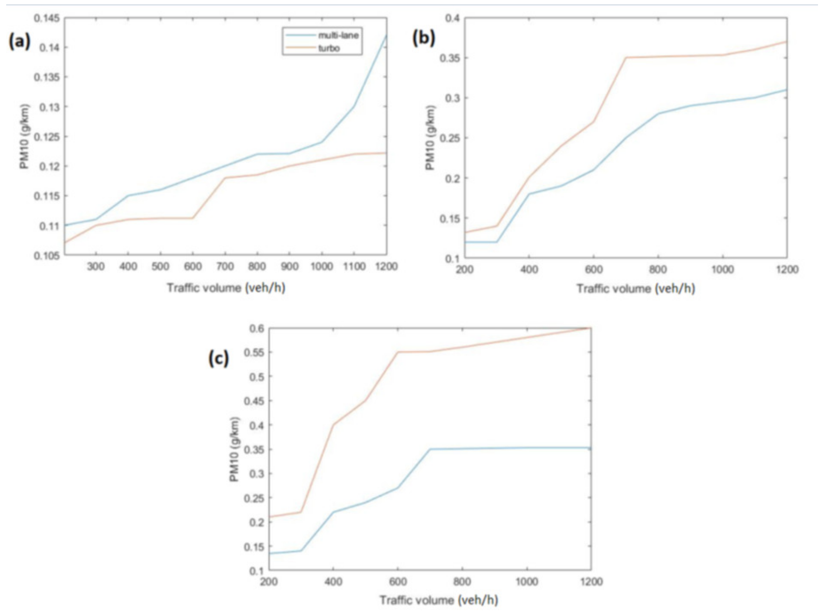 Energies 14 04399 g017 550