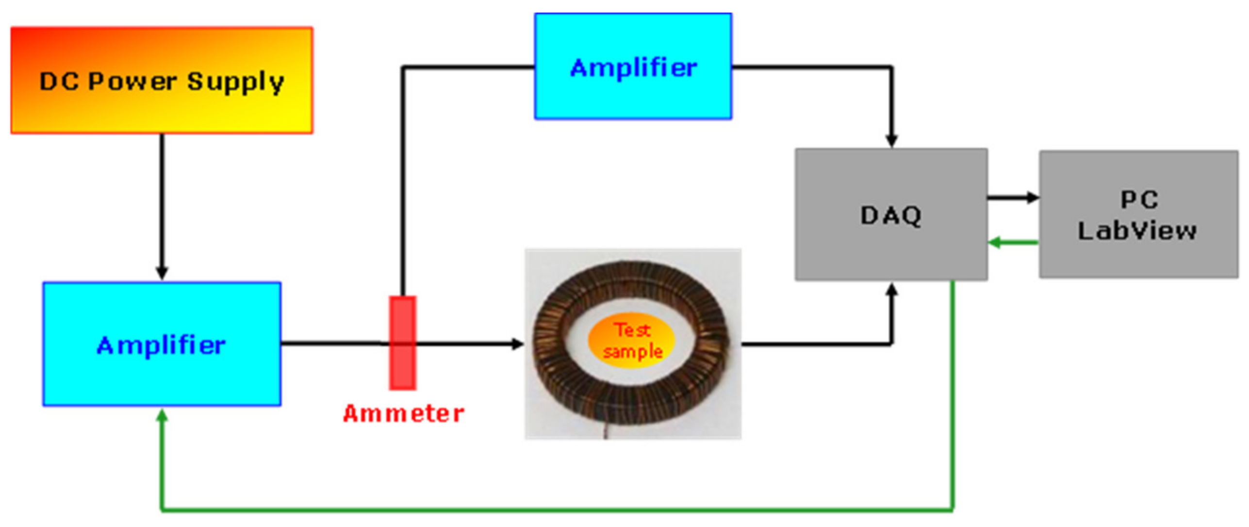 Energies 14 04400 g005