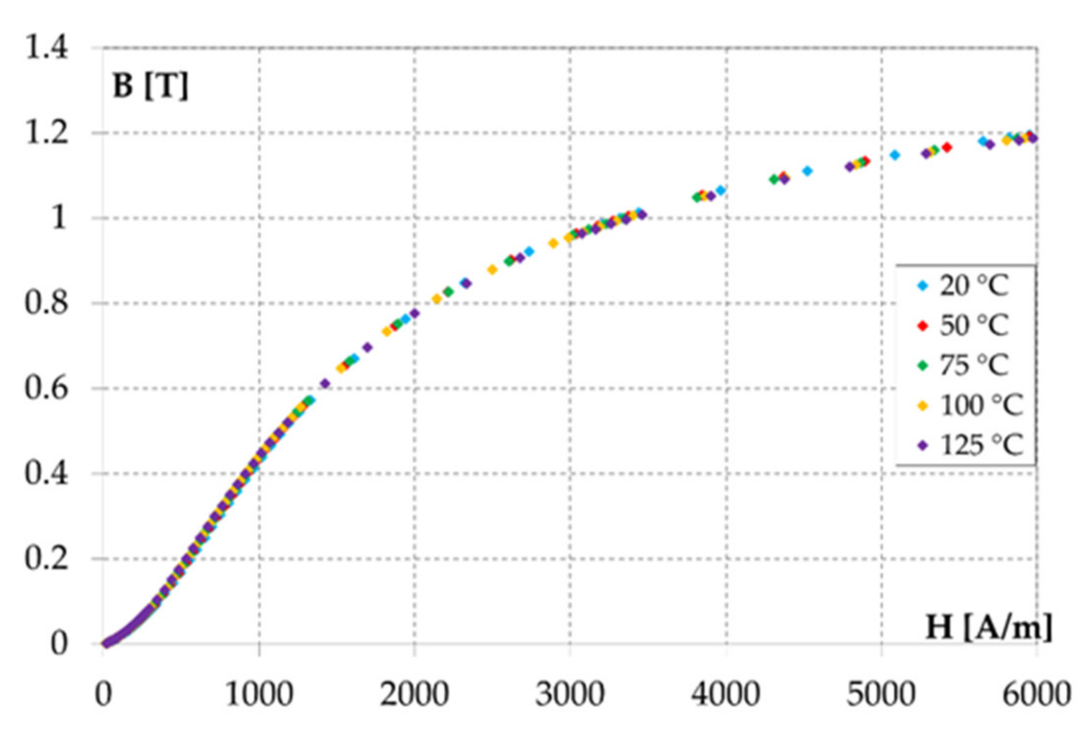 Energies 14 04400 g007