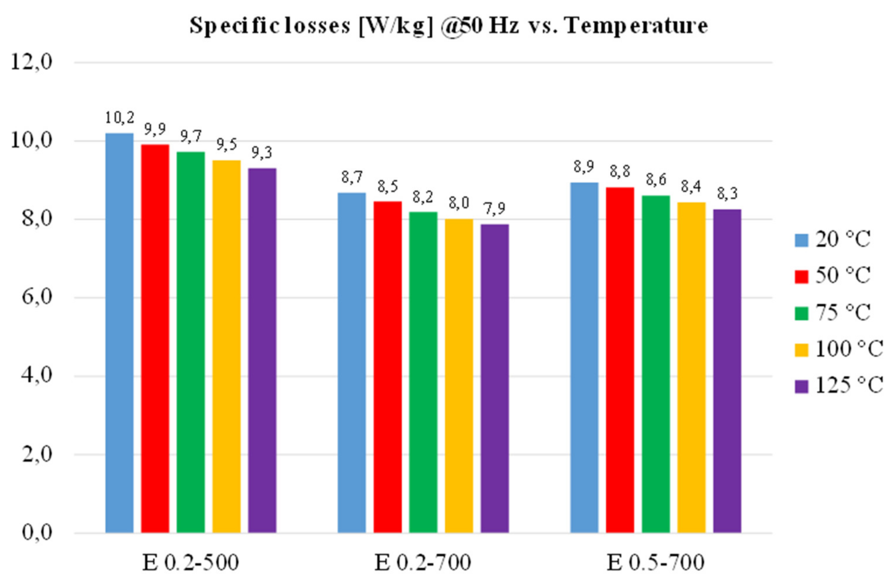 Energies 14 04400 g014