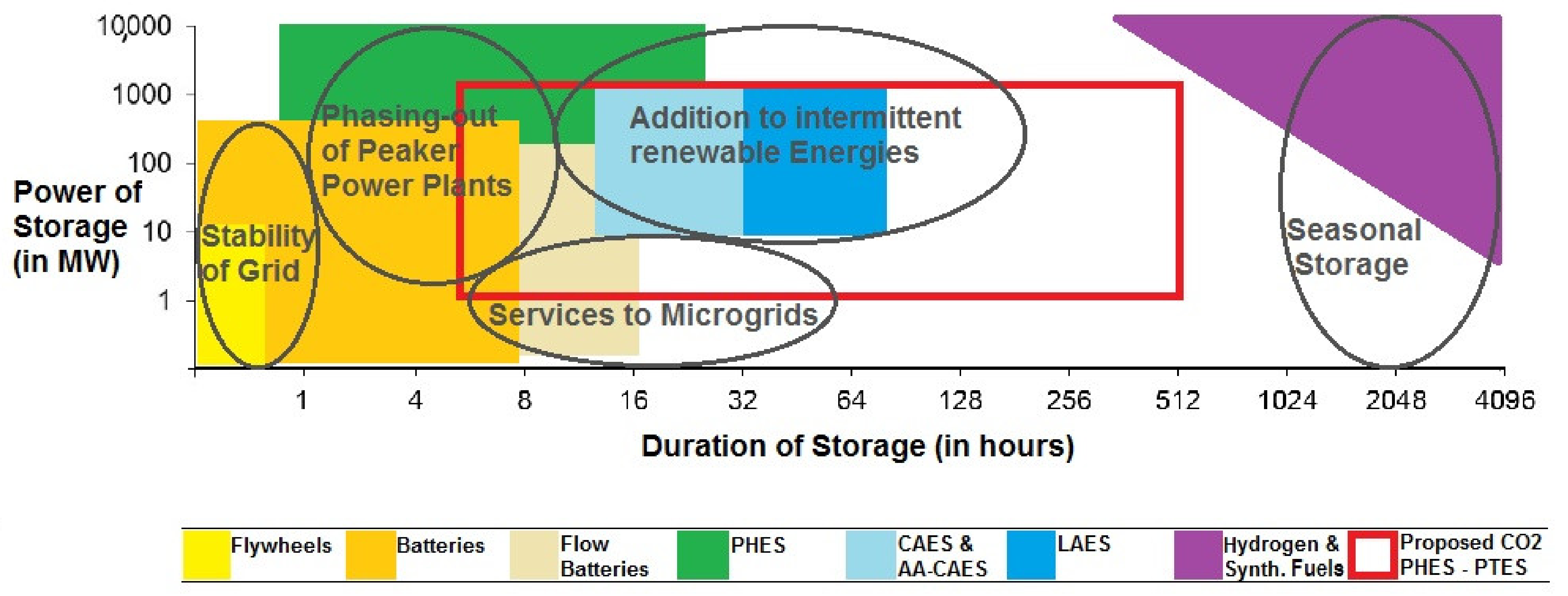 Energies 14 04401 g001