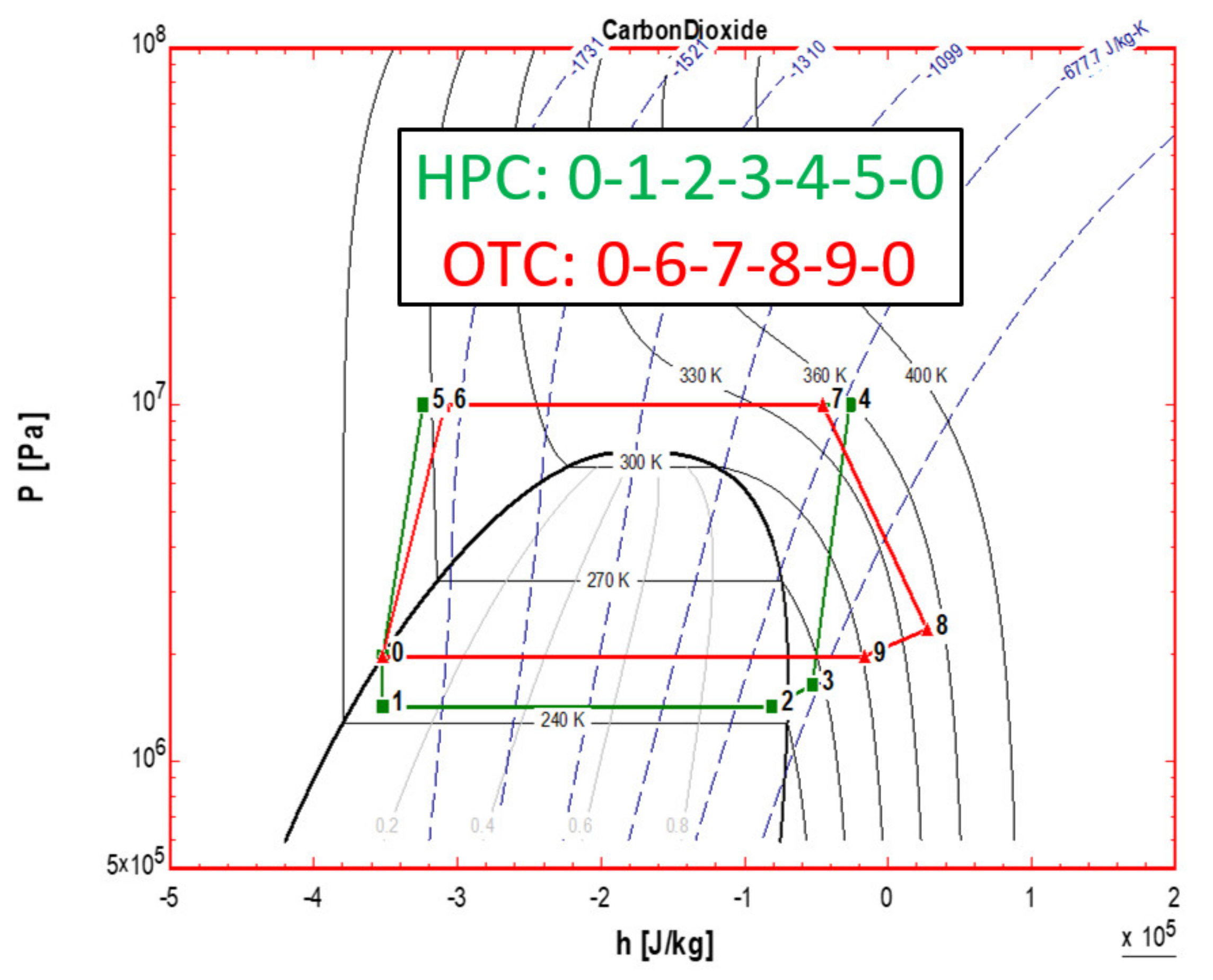 Energies 14 04401 g003