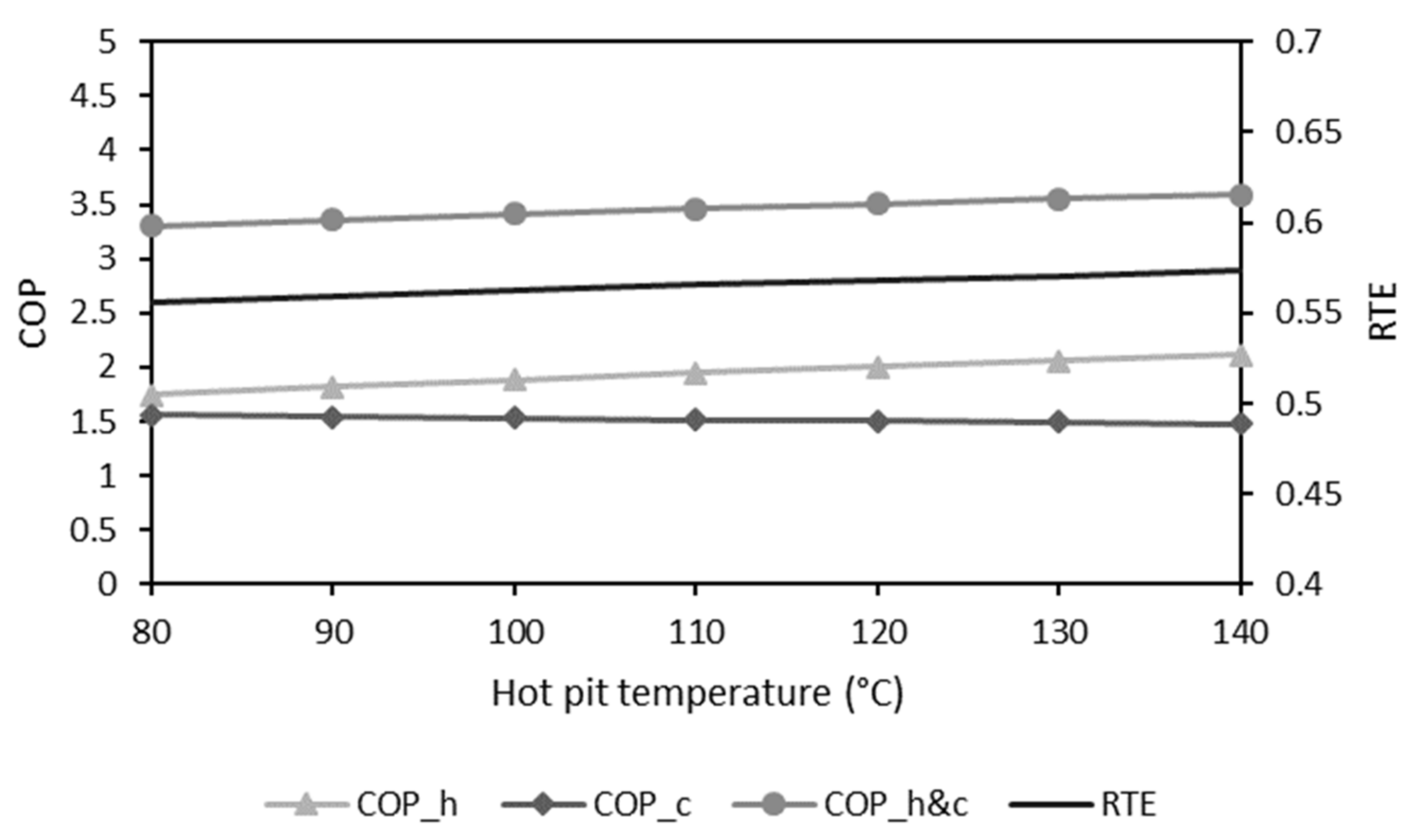Energies 14 04401 g004