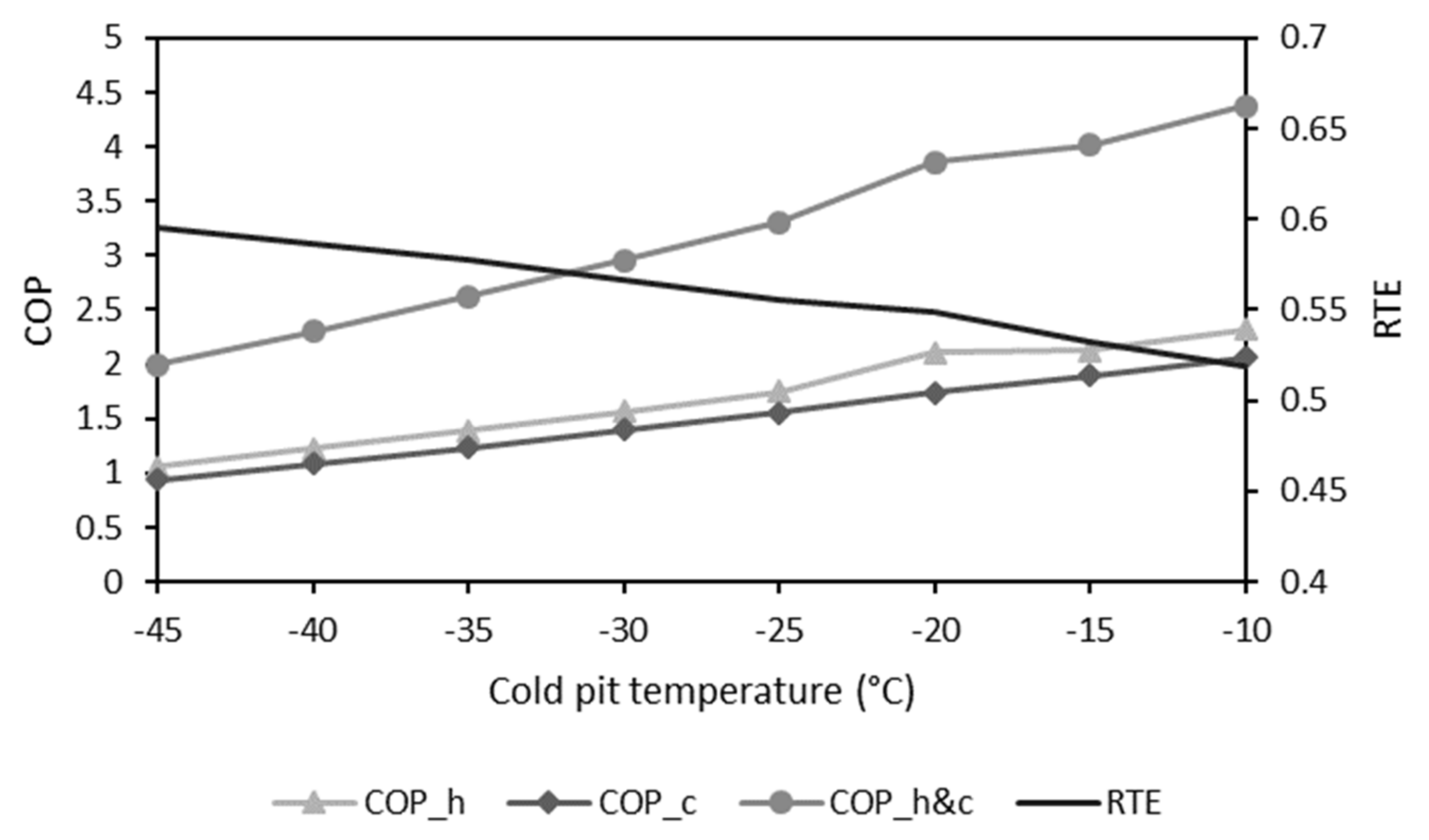 Energies 14 04401 g005