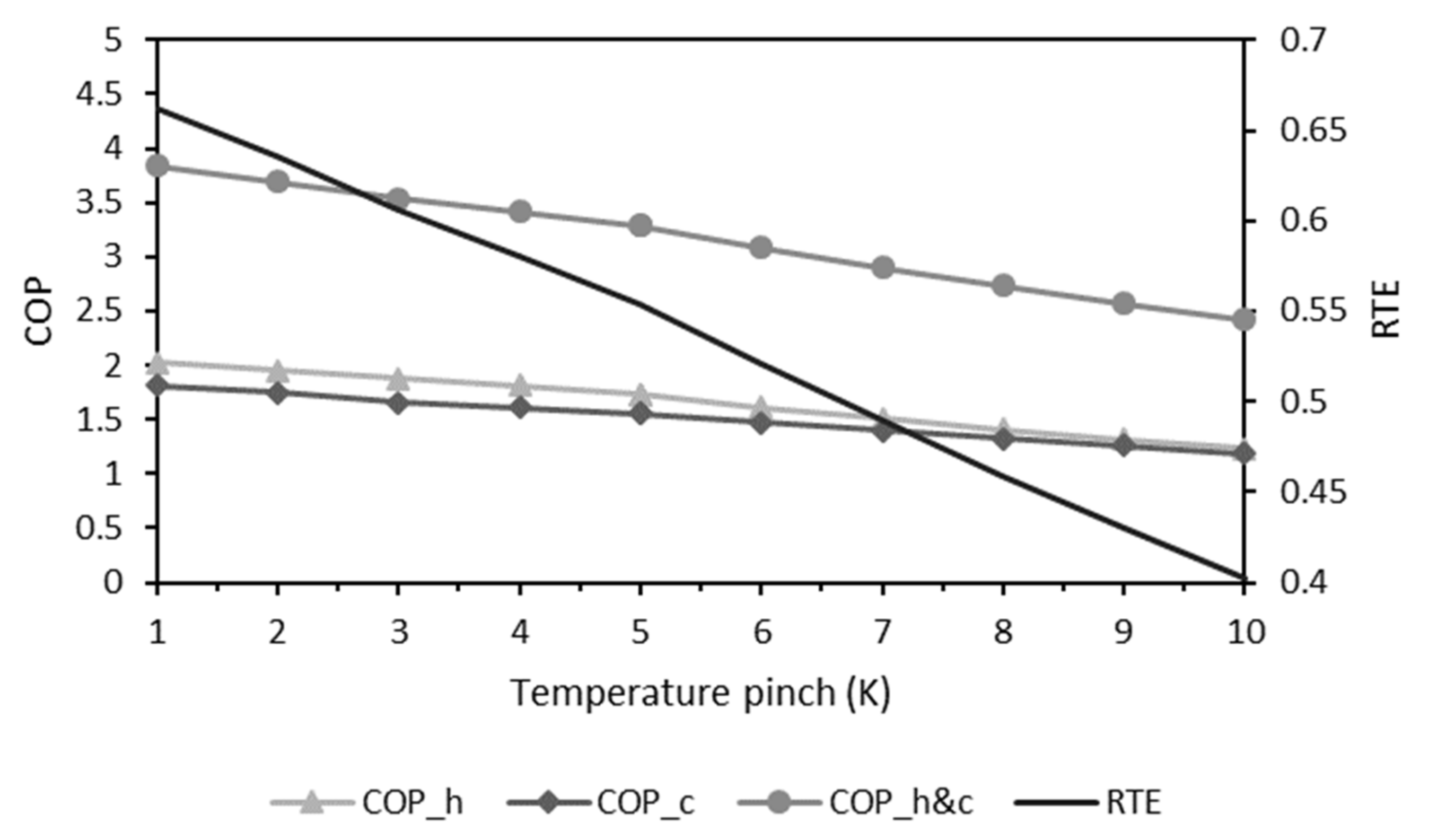 Energies 14 04401 g007