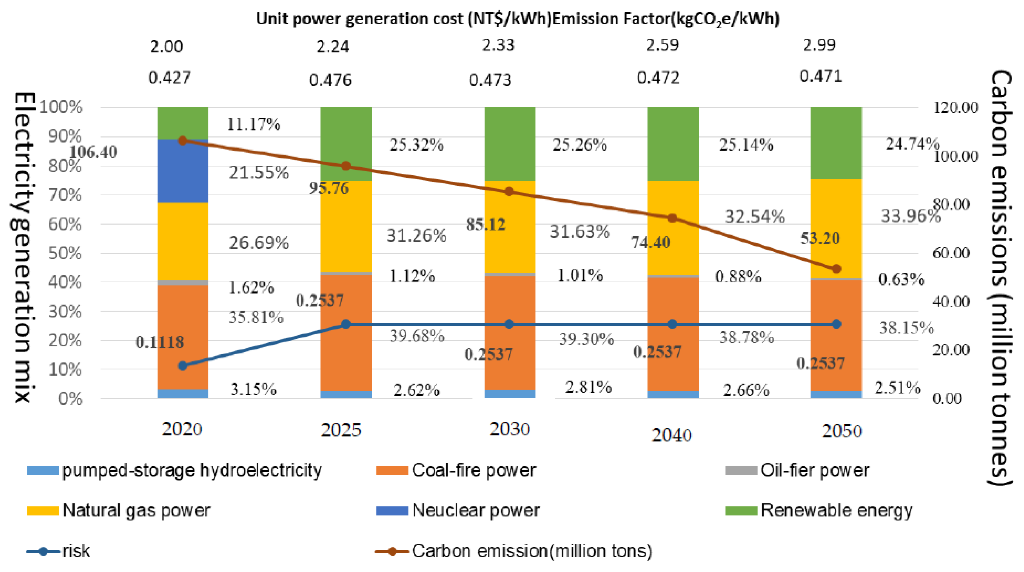 Energies 14 04402 g002