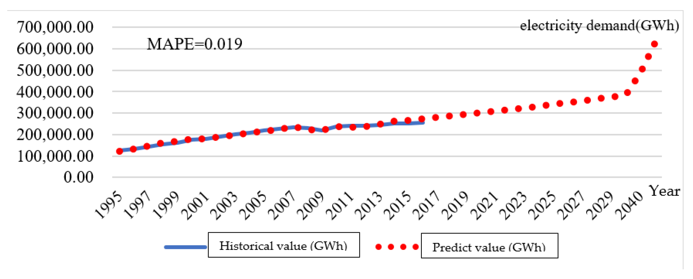 Energies 14 04402 g003