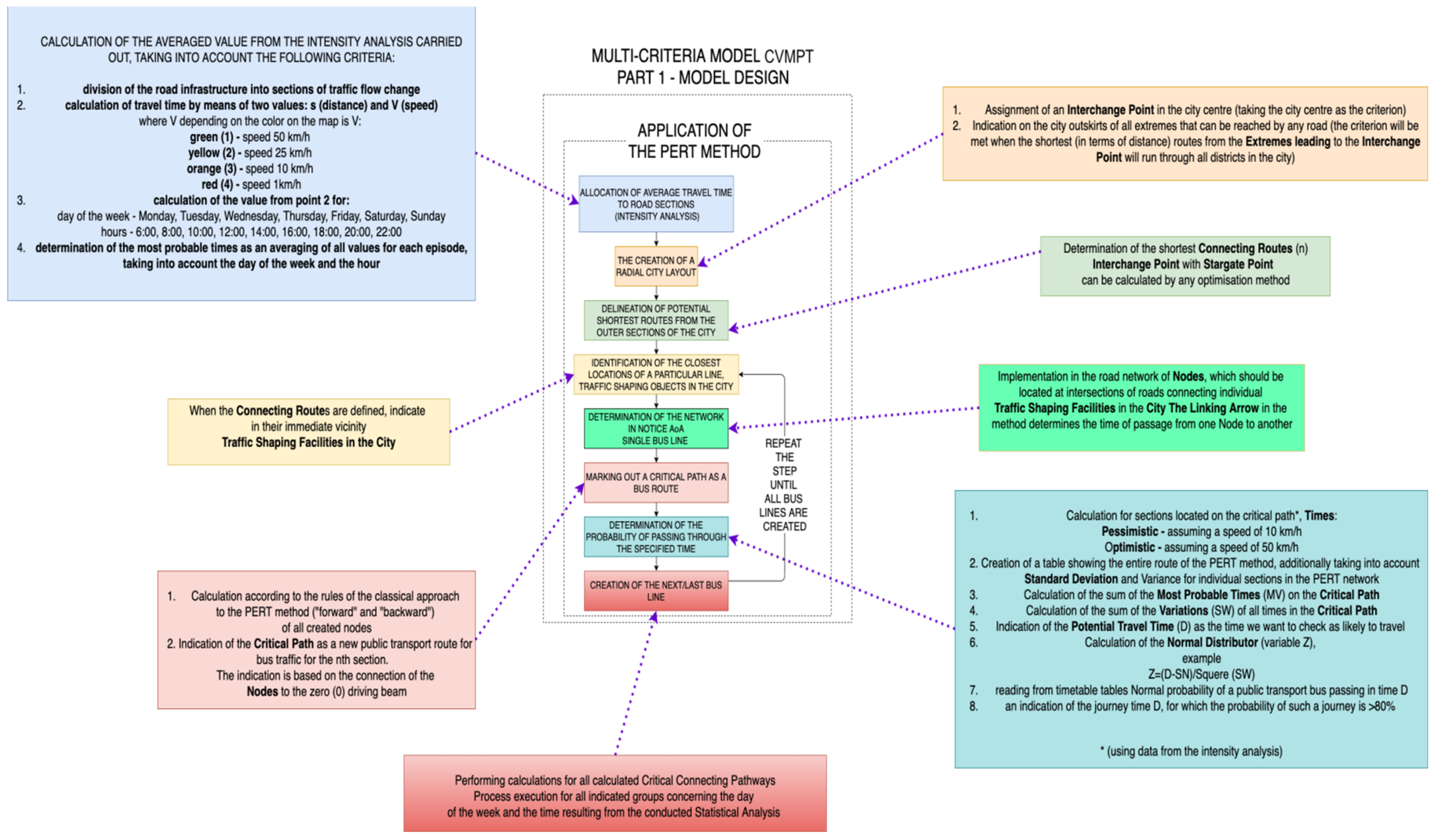 Energies 14 04403 g002