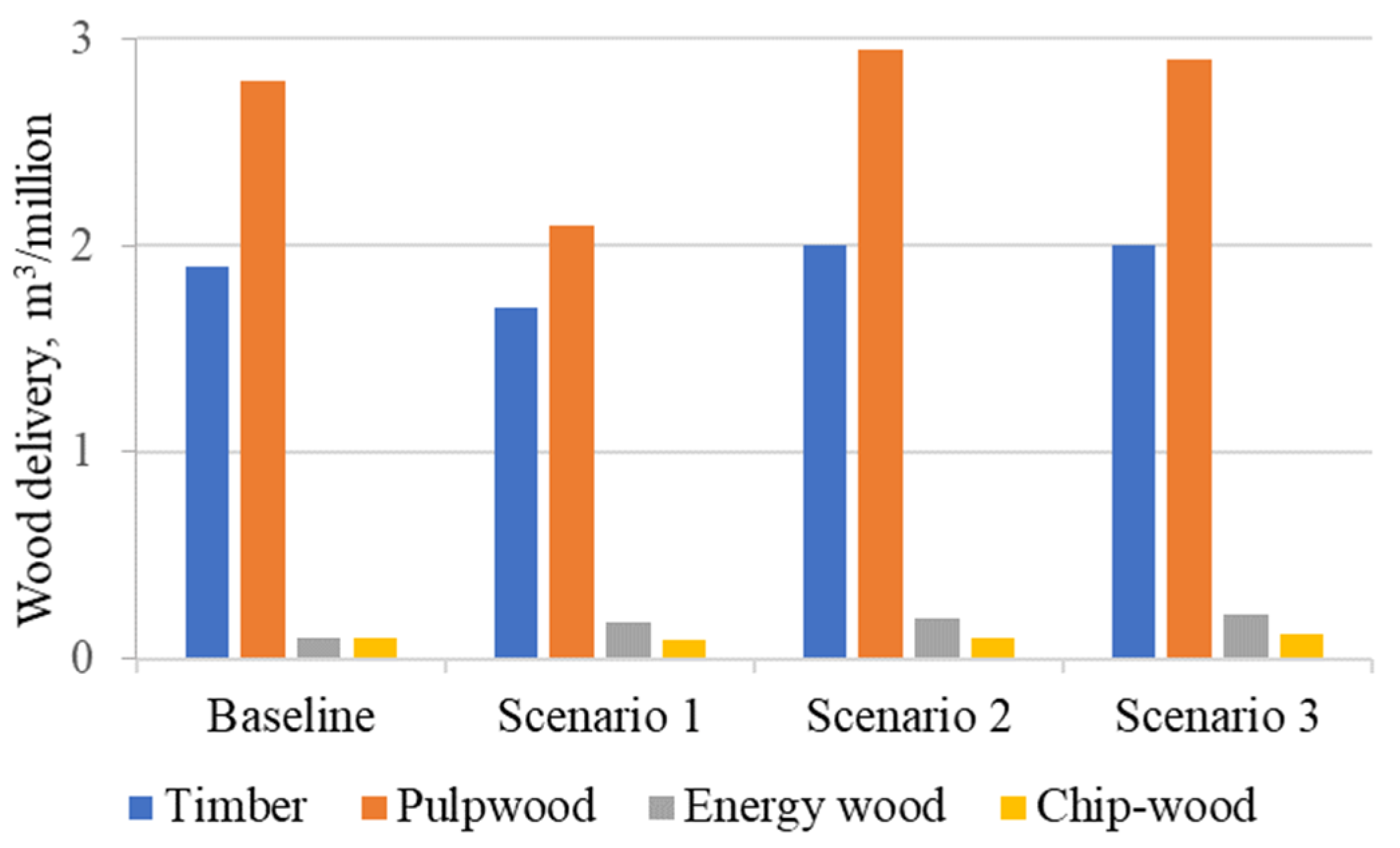 Energies 14 04404 g003 550