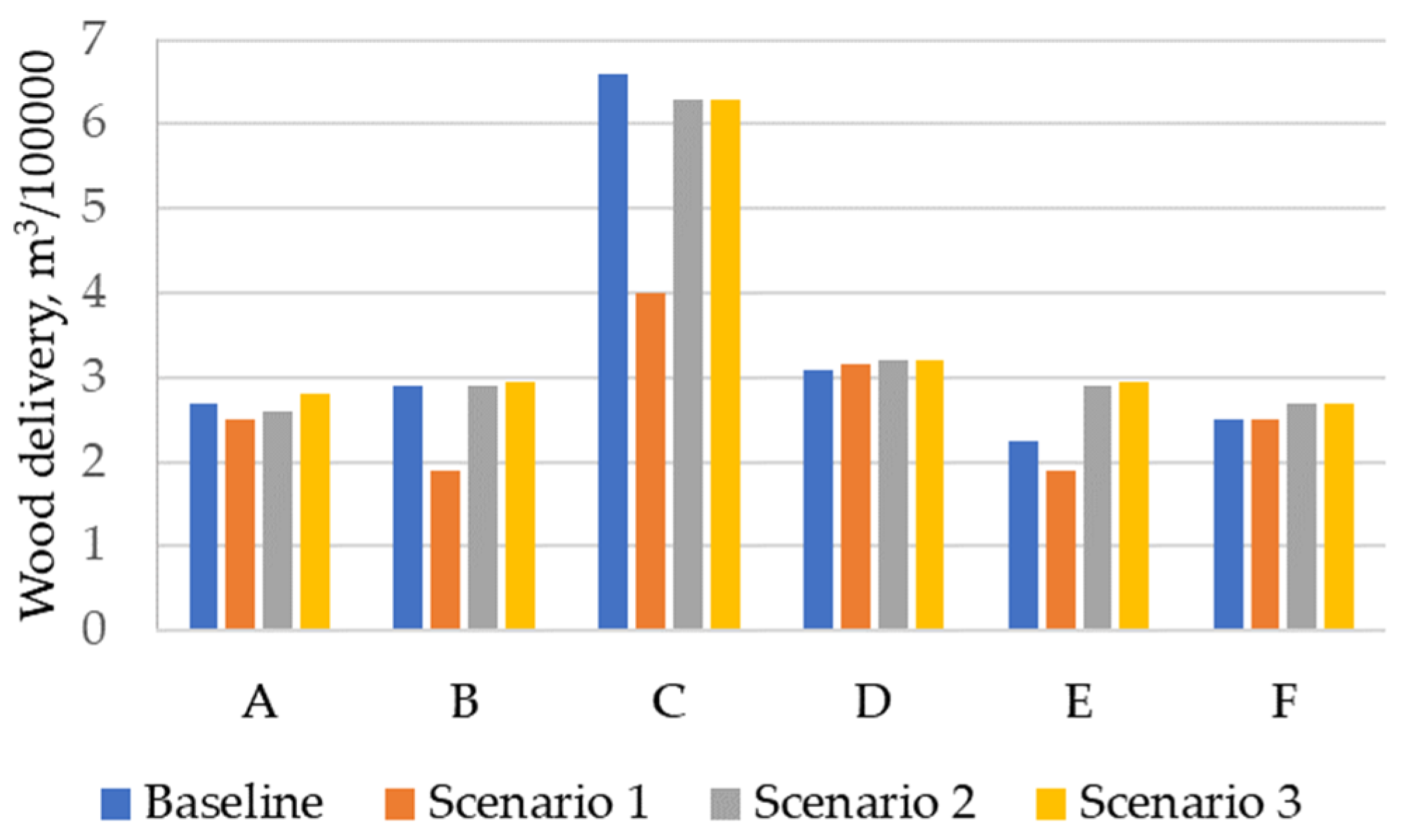 Energies 14 04404 g005 550