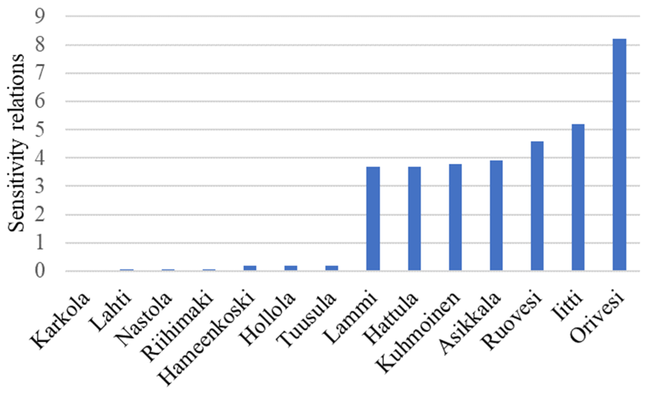 Energies 14 04404 g006 550