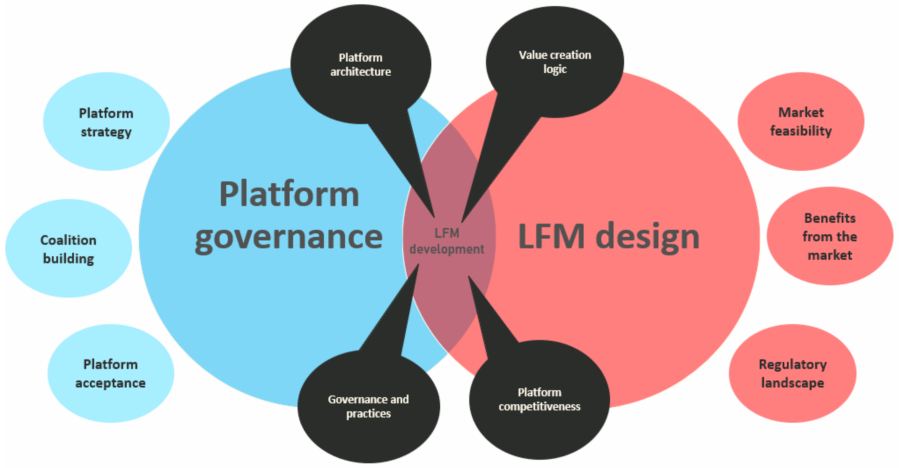 Energies 14 04405 g003 550