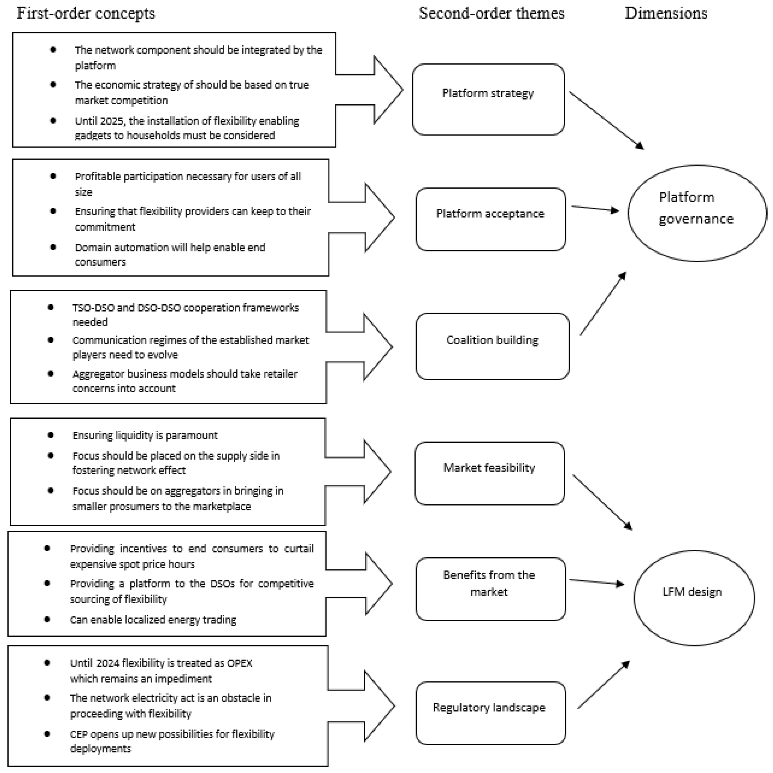 Energies 14 04405 g004 550