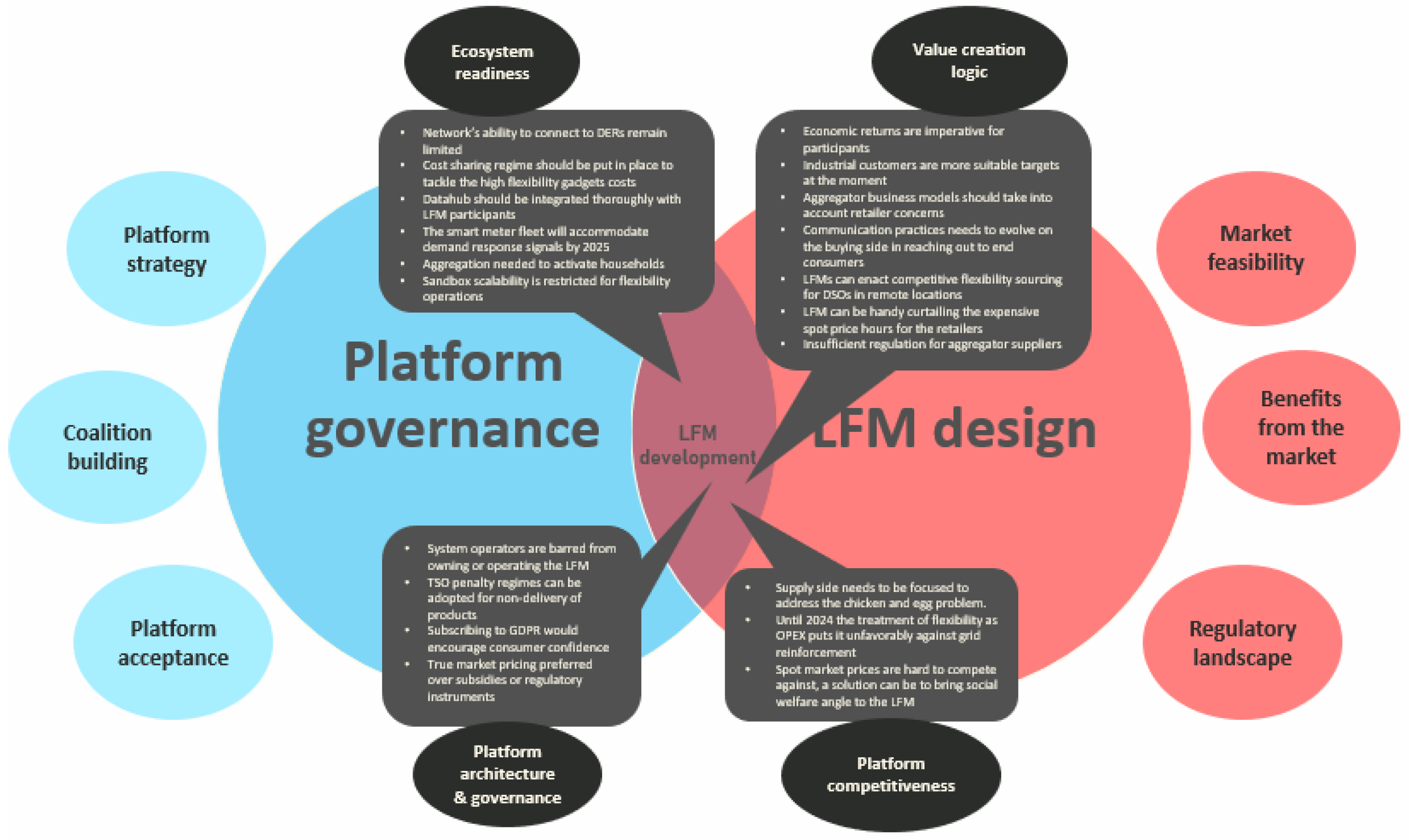Energies 14 04405 g005 550