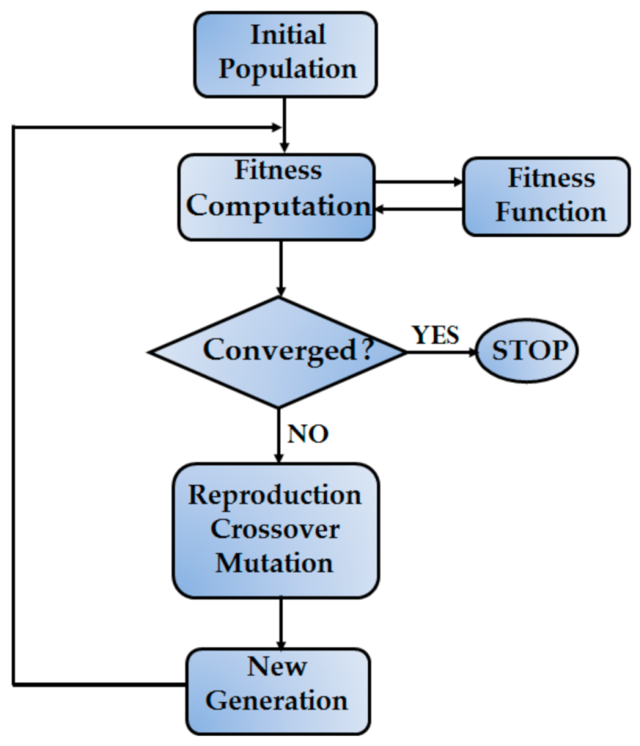 Energies 14 04407 g003 550