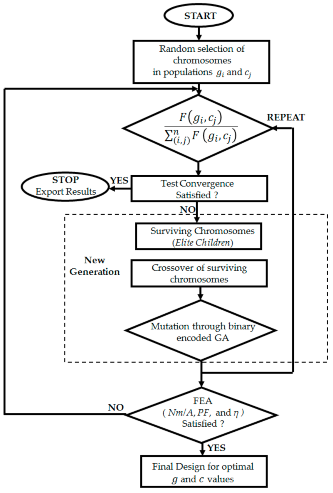 Energies 14 04407 g004 550