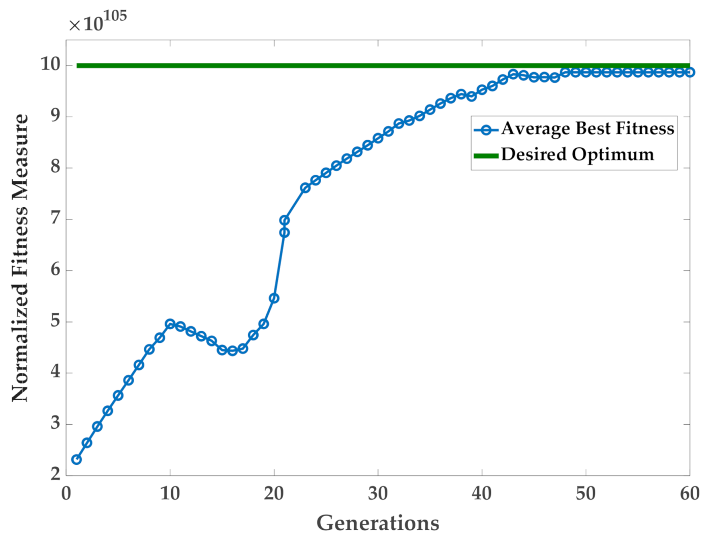 Energies 14 04407 g005 550