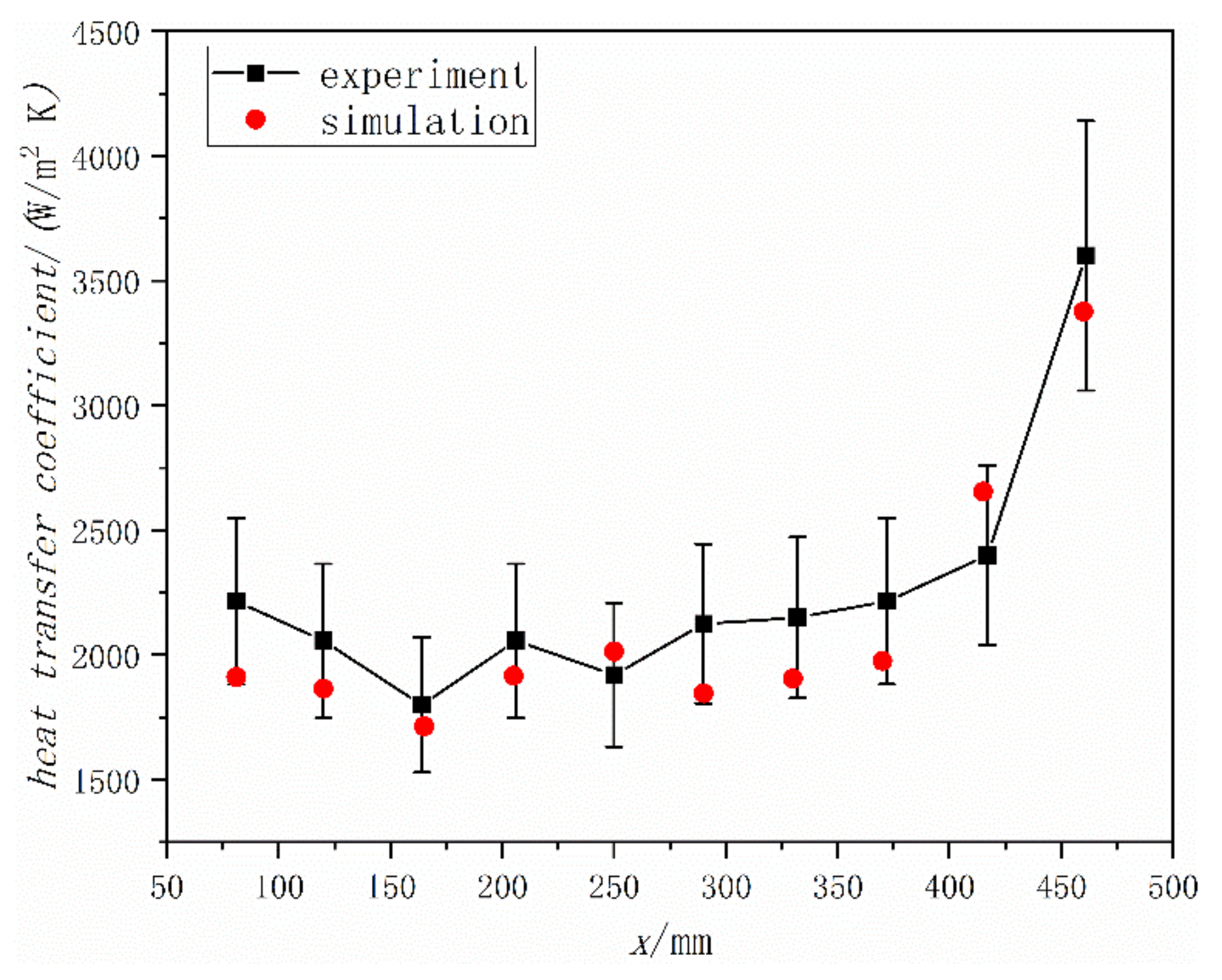 Energies 14 04408 g002
