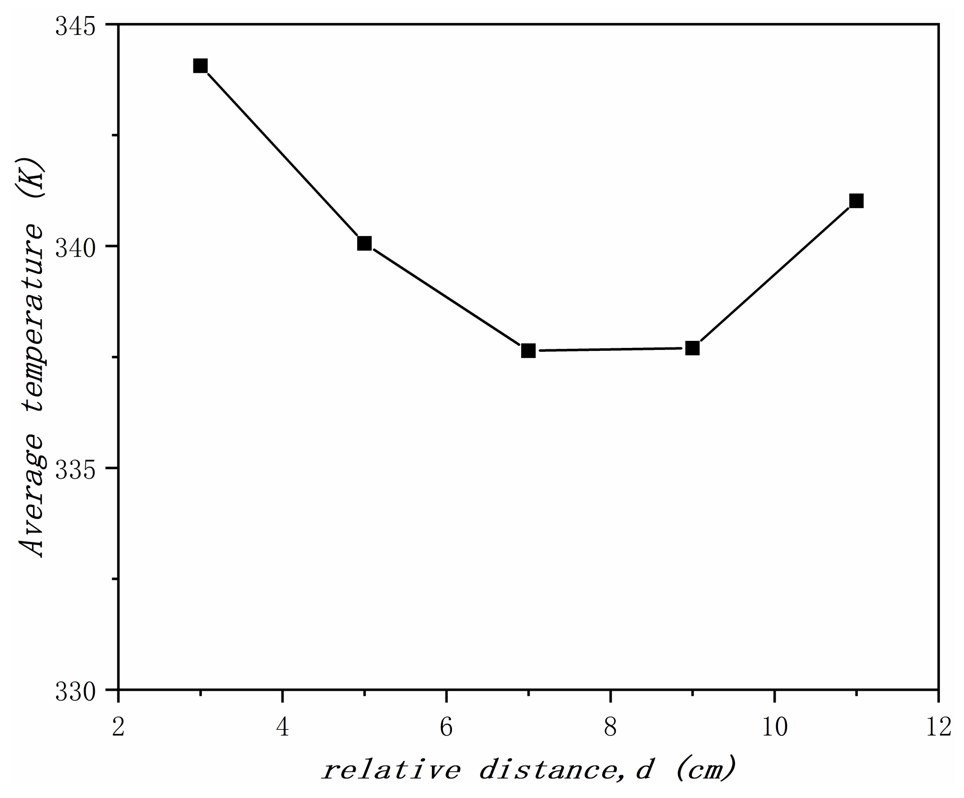Energies 14 04408 g003