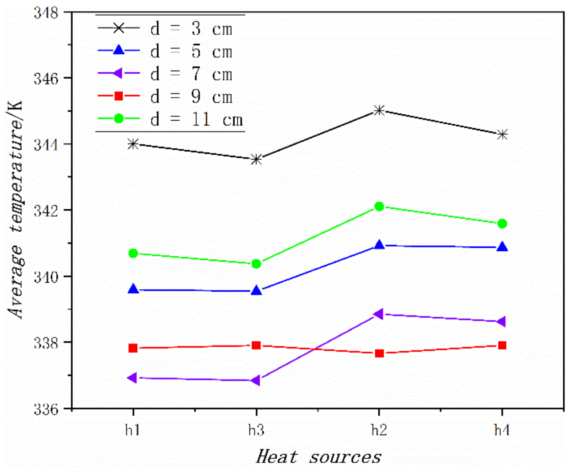 Energies 14 04408 g005
