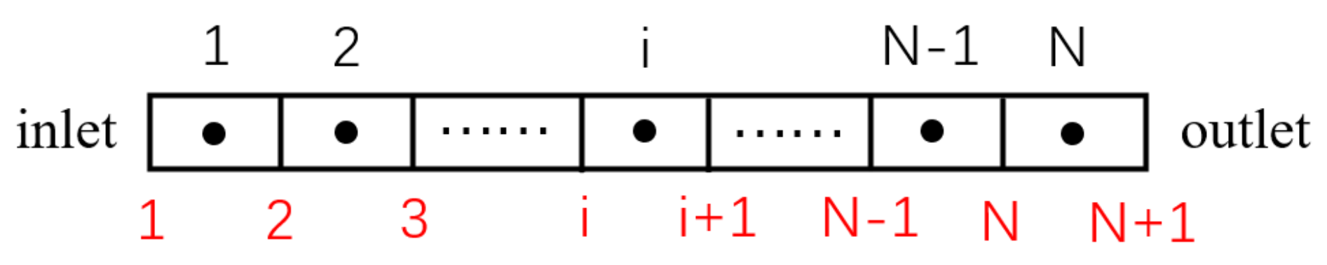 Energies 14 04408 g007