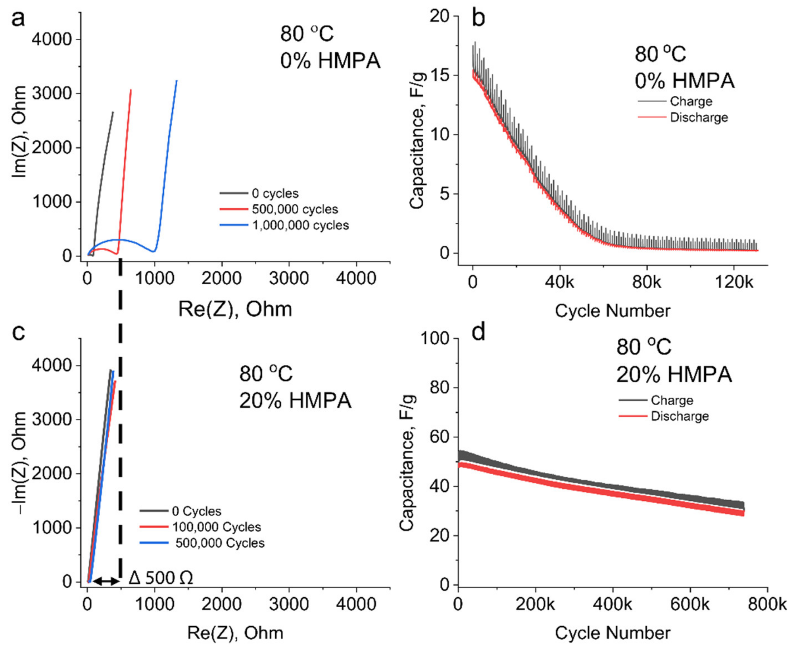 Energies 14 04409 g003