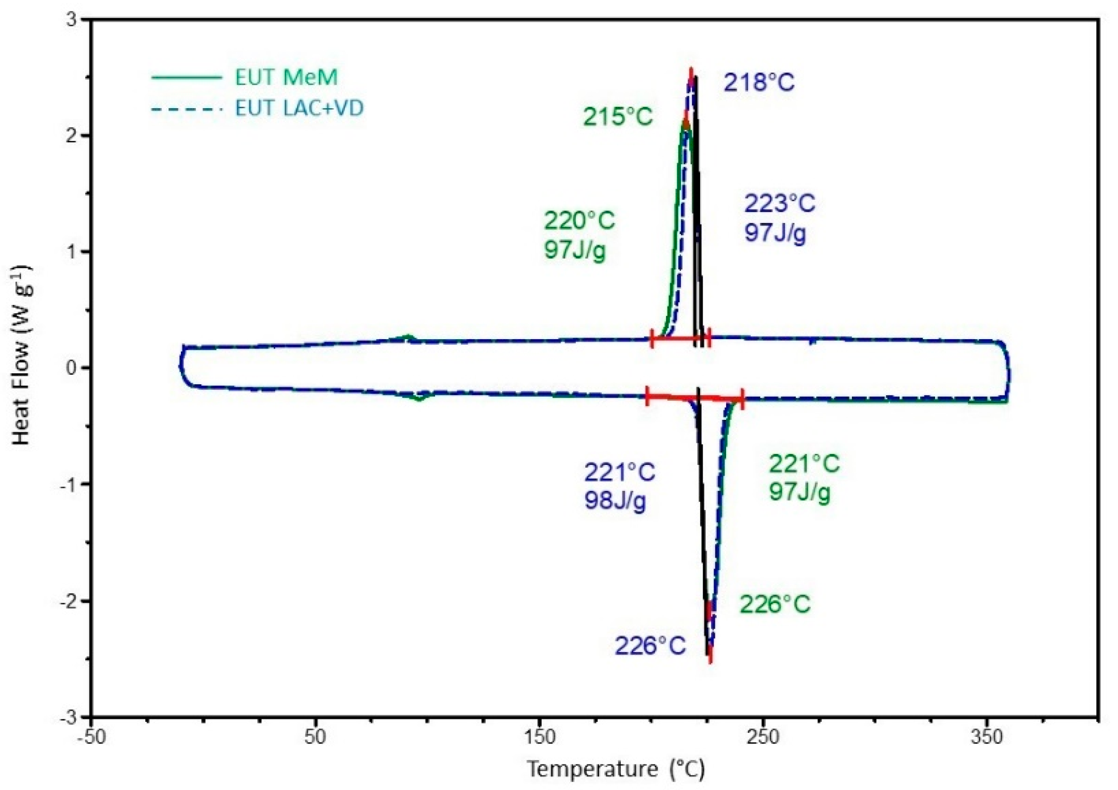Energies Free Full Text Development And Characterization Of Concrete Pcm Diatomite Composites For Thermal Energy Storage In Csp Cst Applications Html