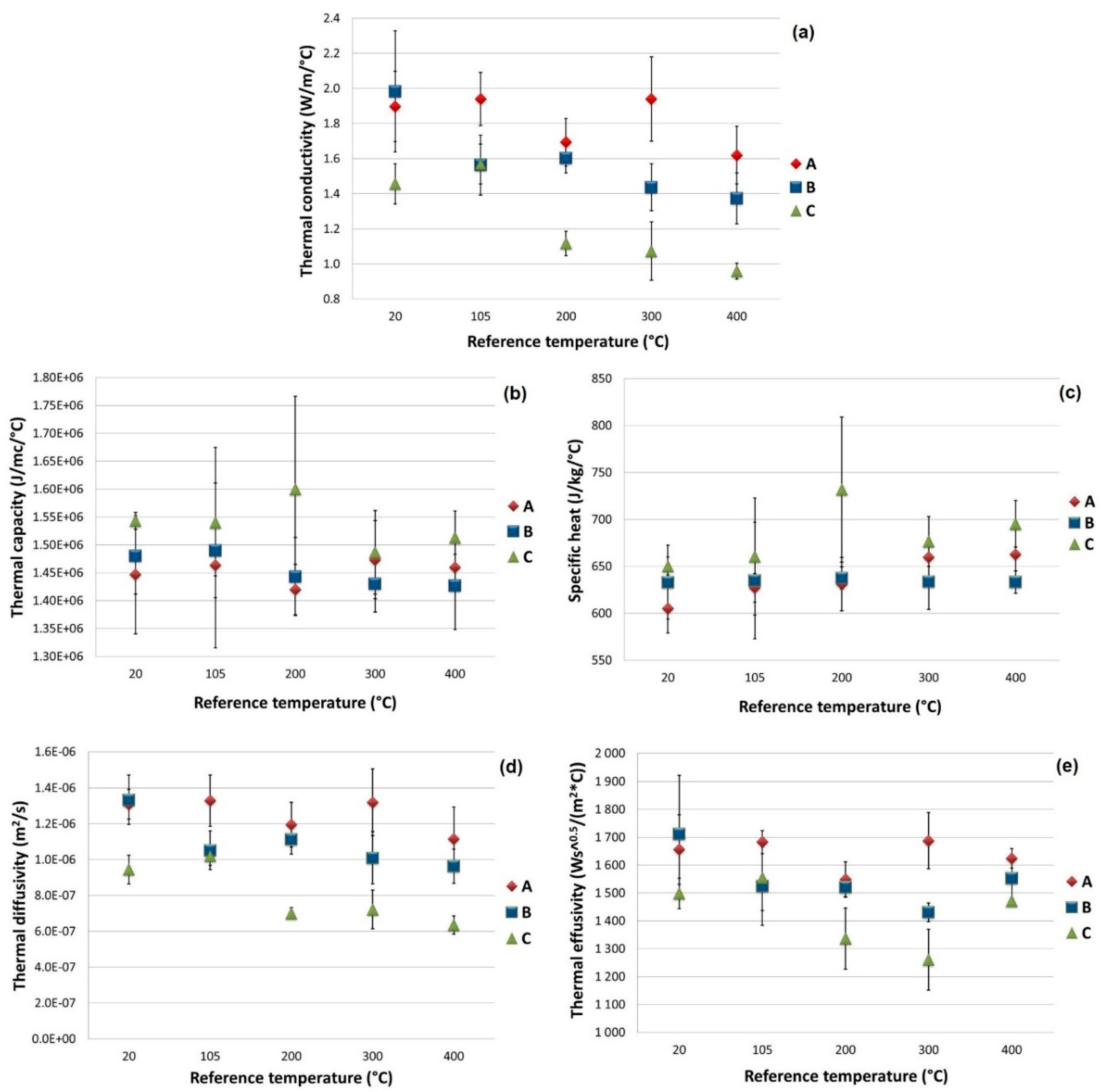 Energies 14 04410 g012
