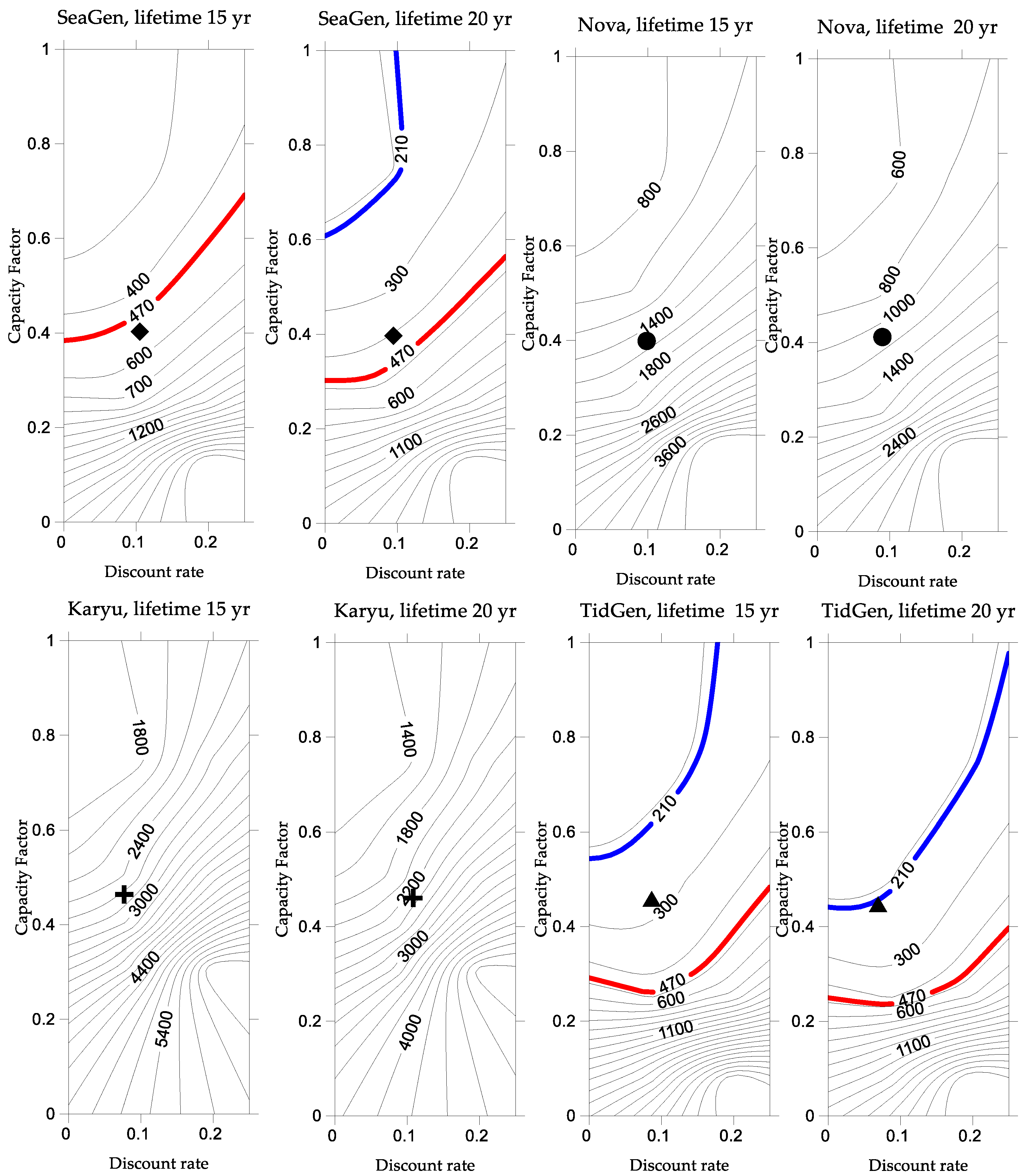 Energies 14 04411 g007