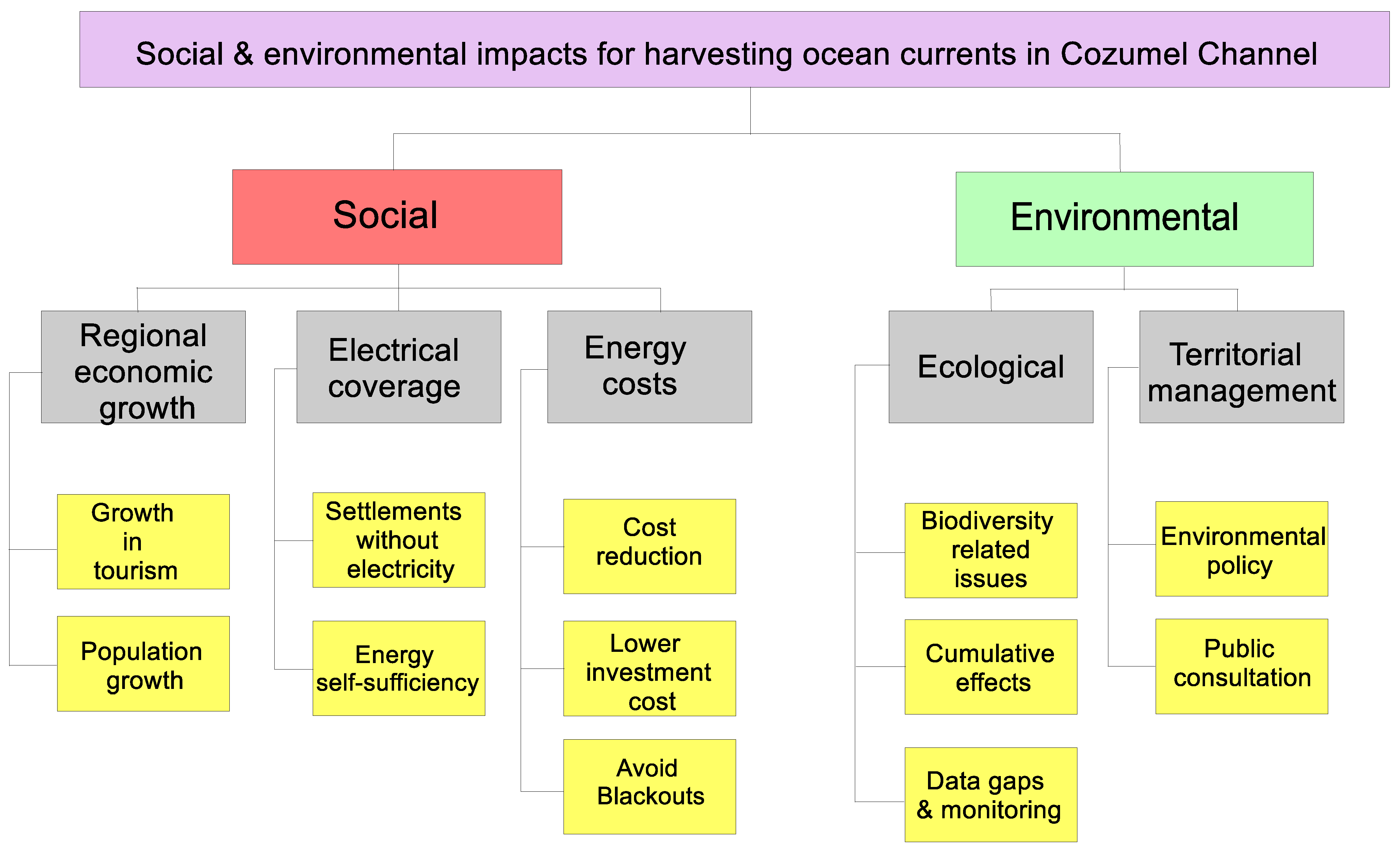 Energies 14 04411 g009