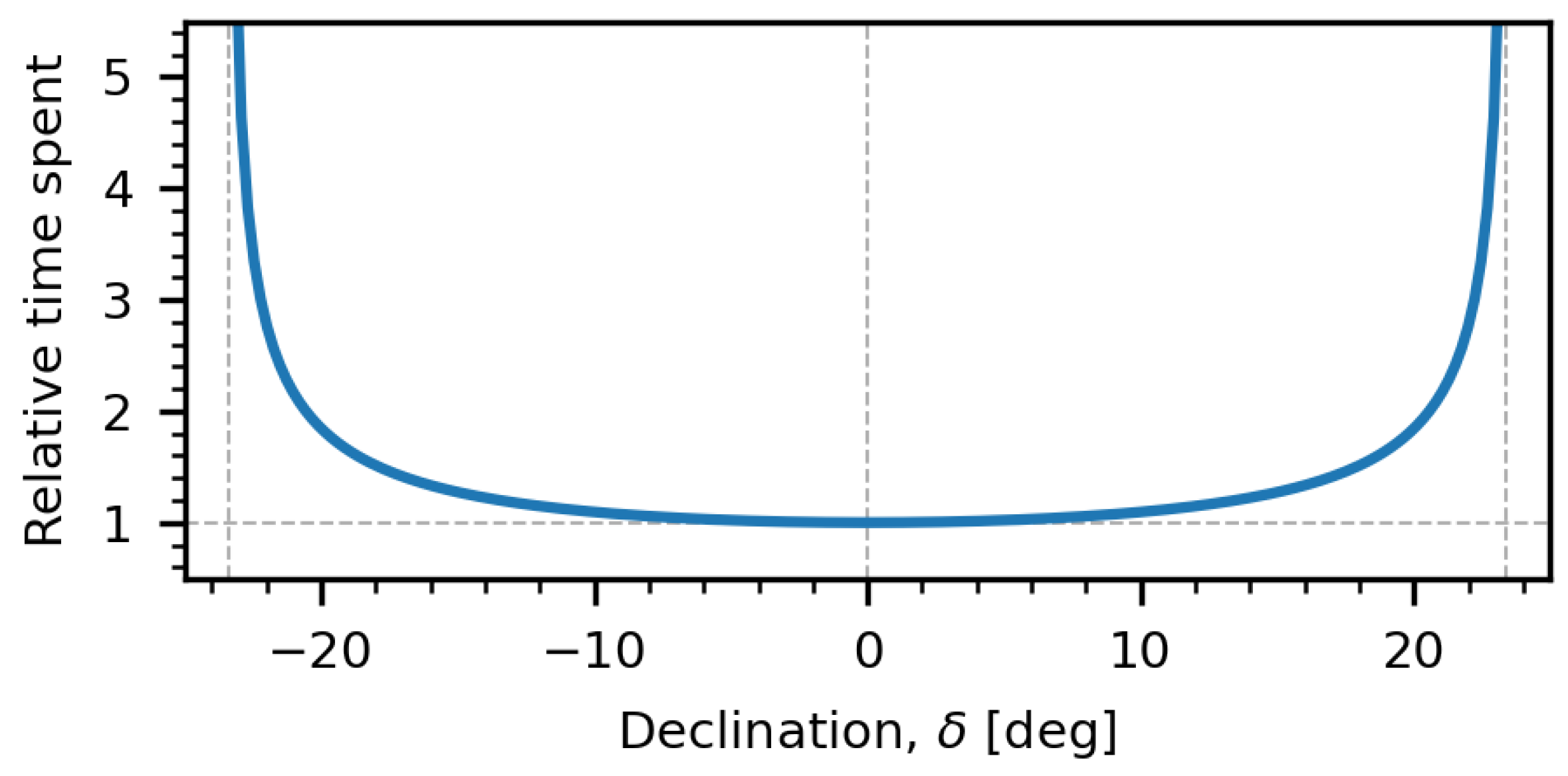 Energies 14 04412 g001 550