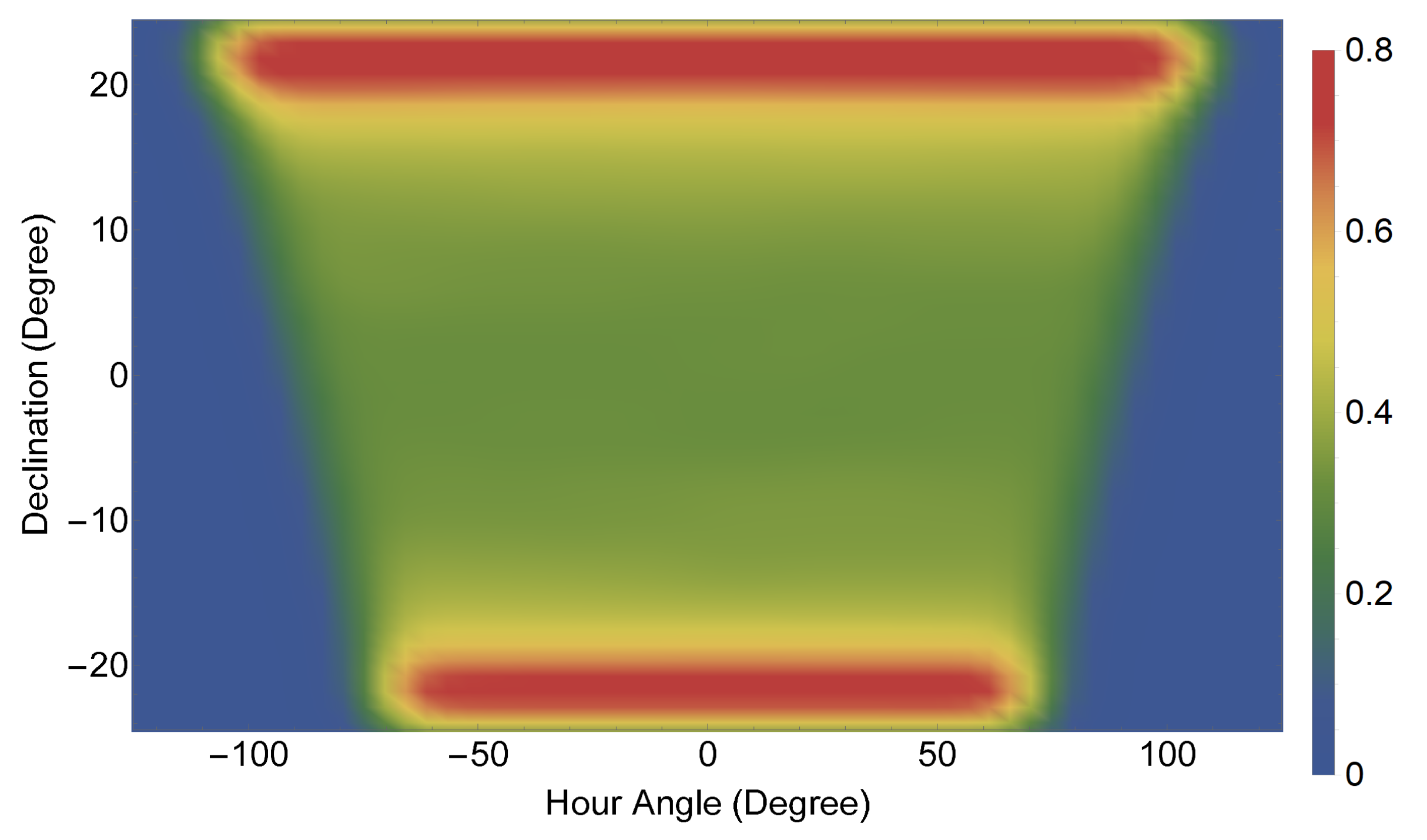 Energies 14 04412 g002 550