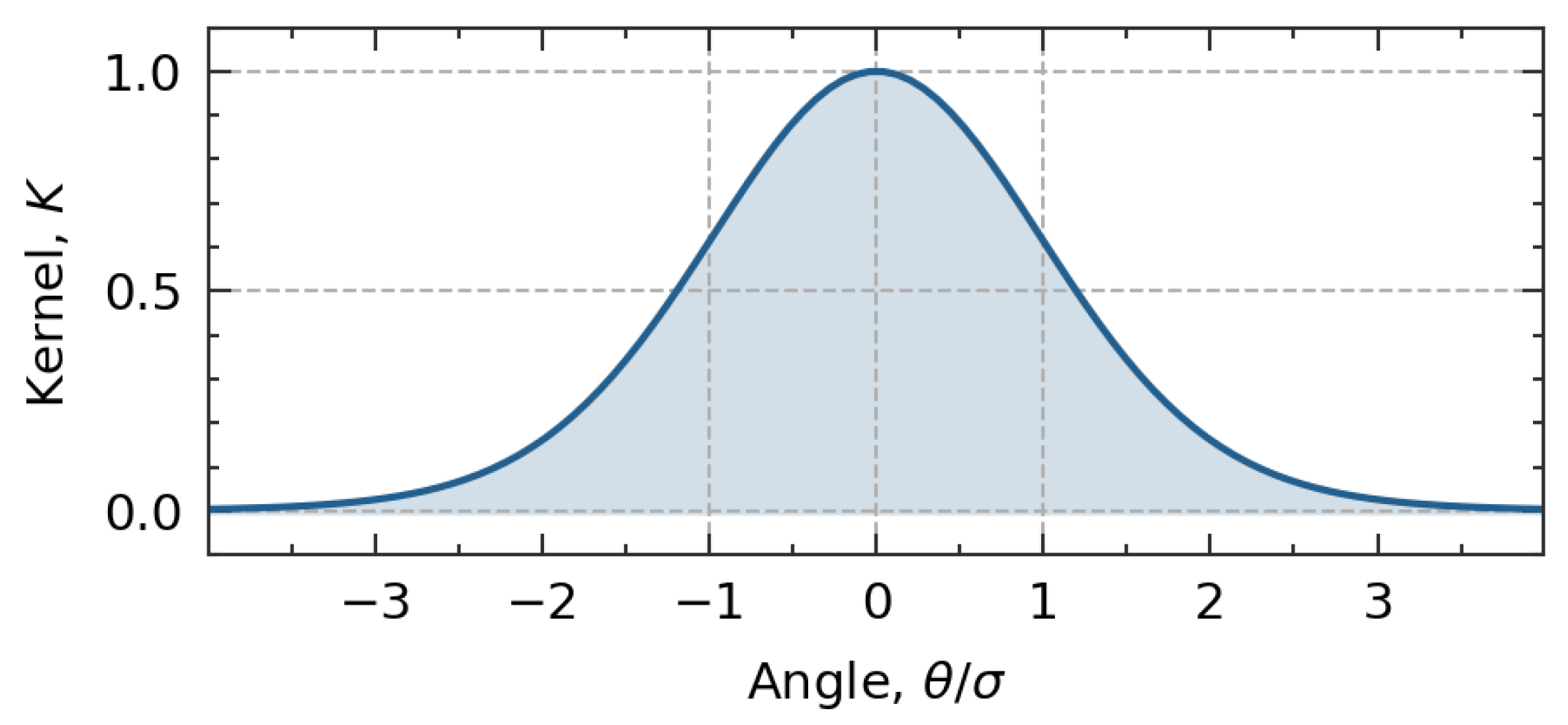 Energies 14 04412 g004 550