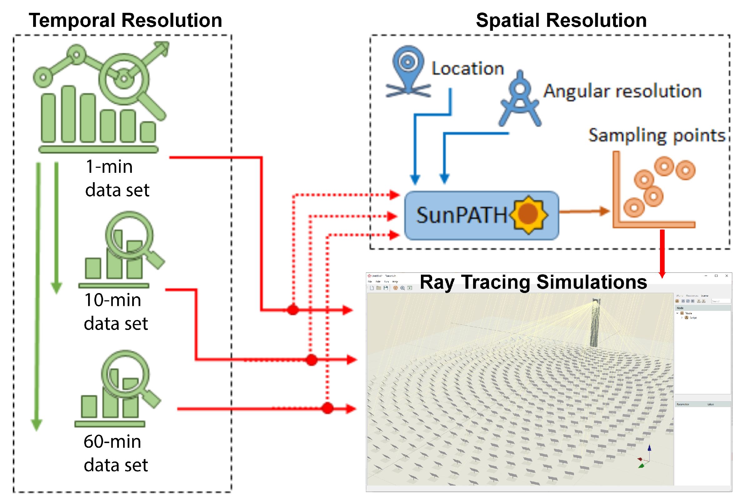 Energies 14 04412 g005 550